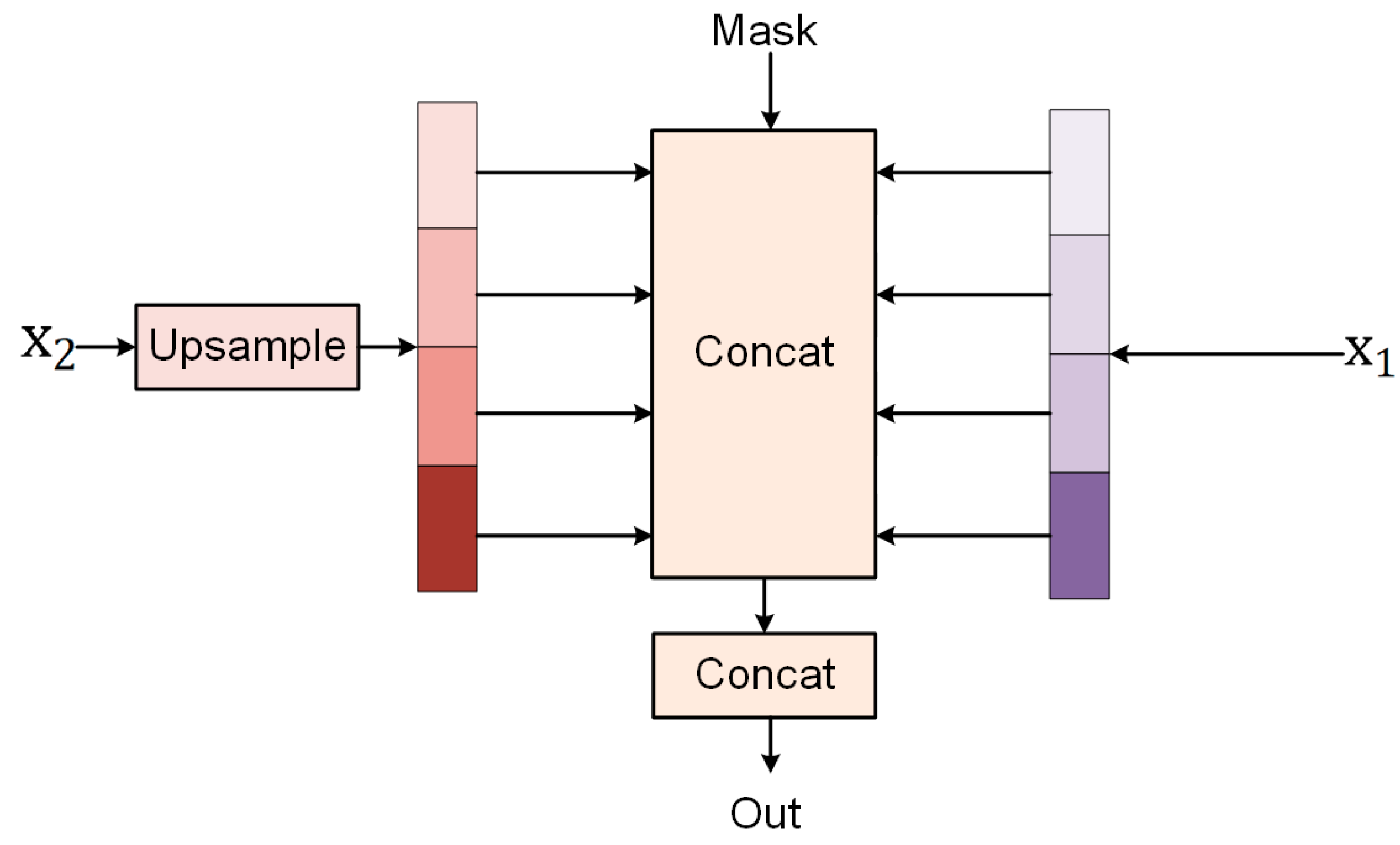 Remotesensing 17 00760 g007