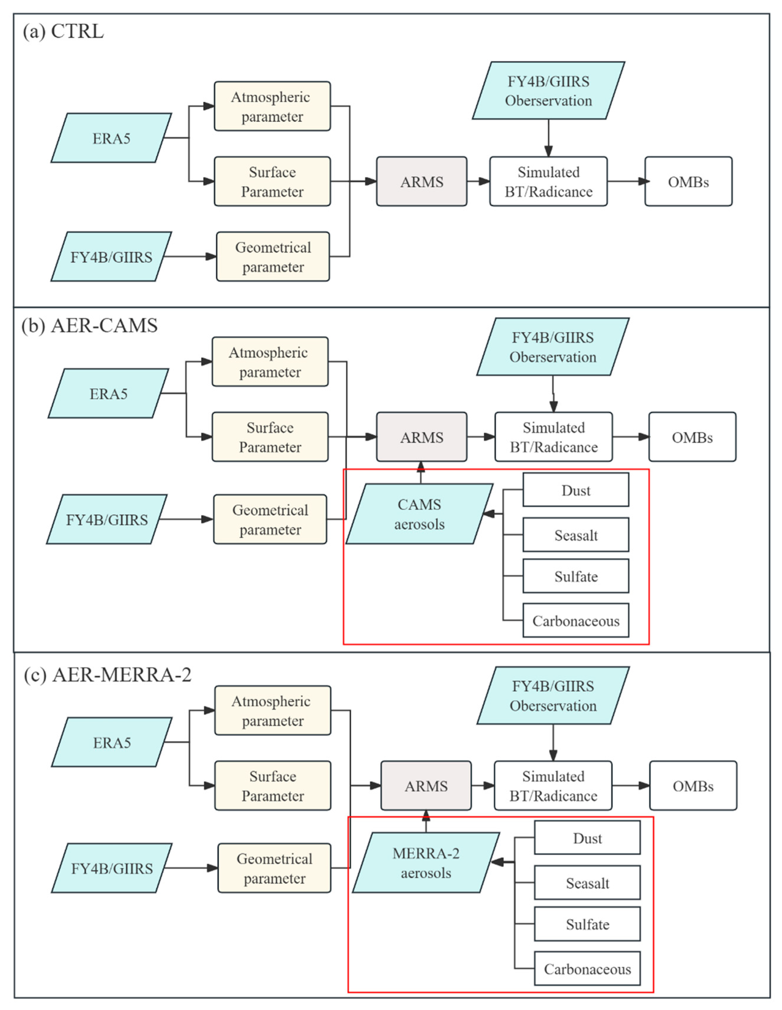 Remotesensing 17 00761 g004