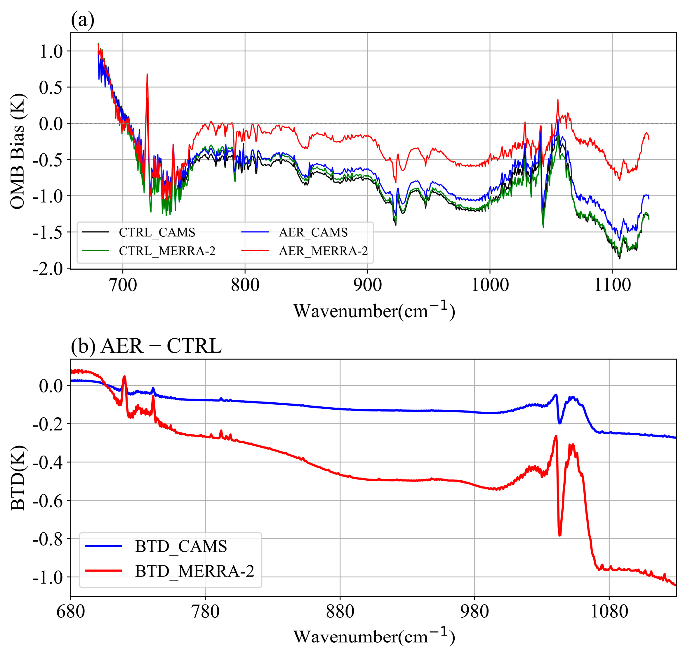 Remotesensing 17 00761 g006