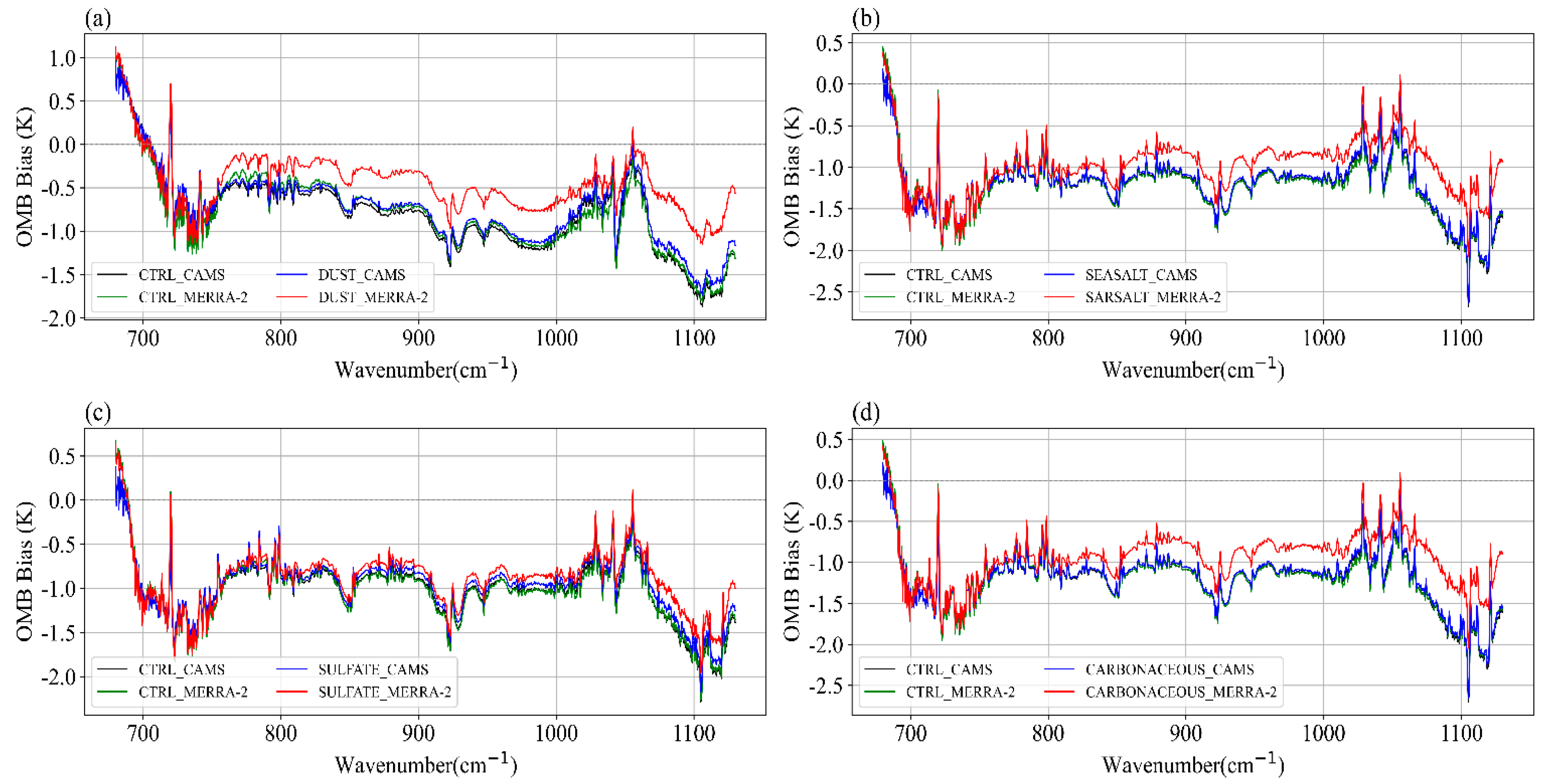 Remotesensing 17 00761 g008