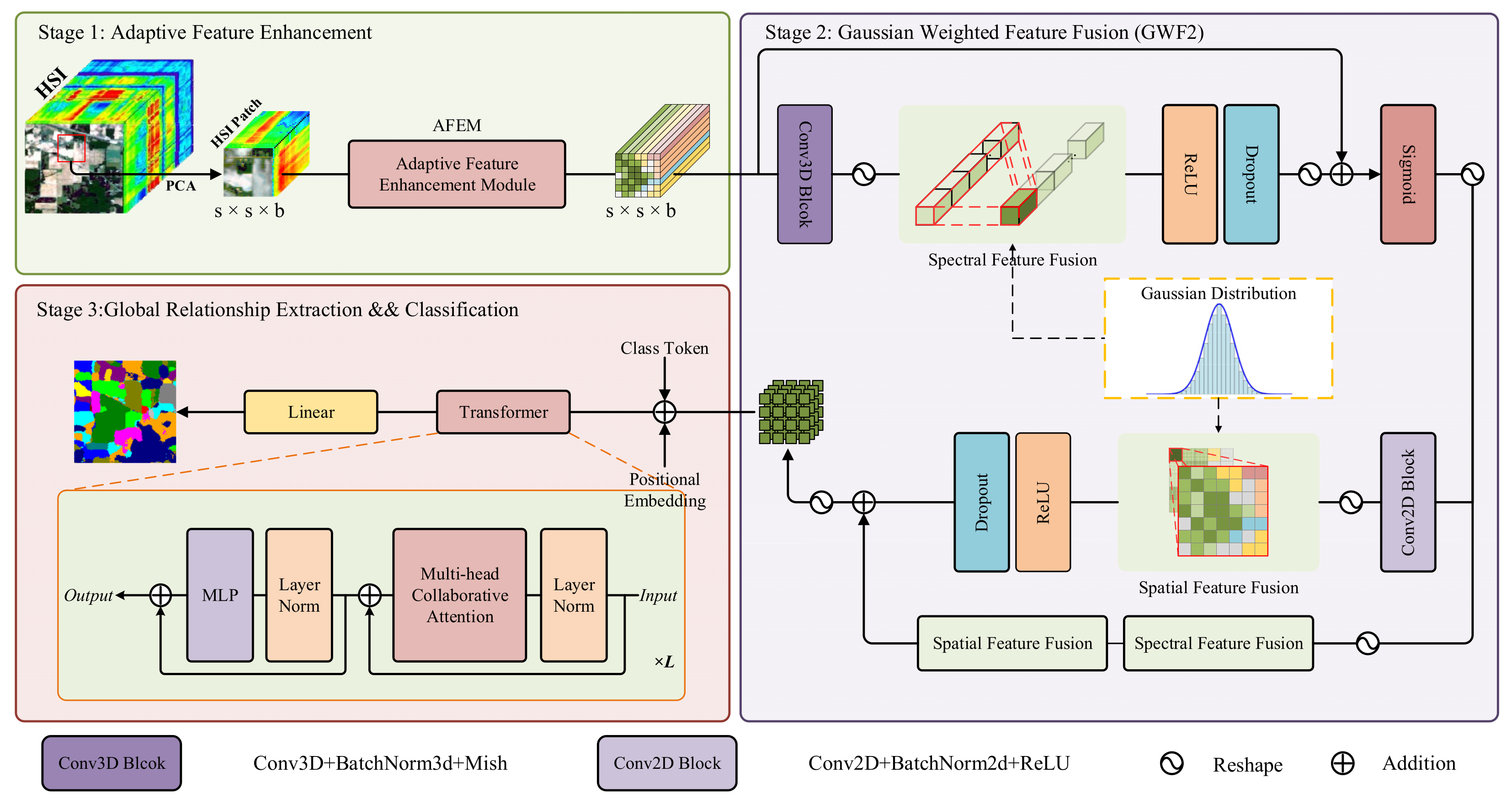 Remotesensing 17 00763 g001