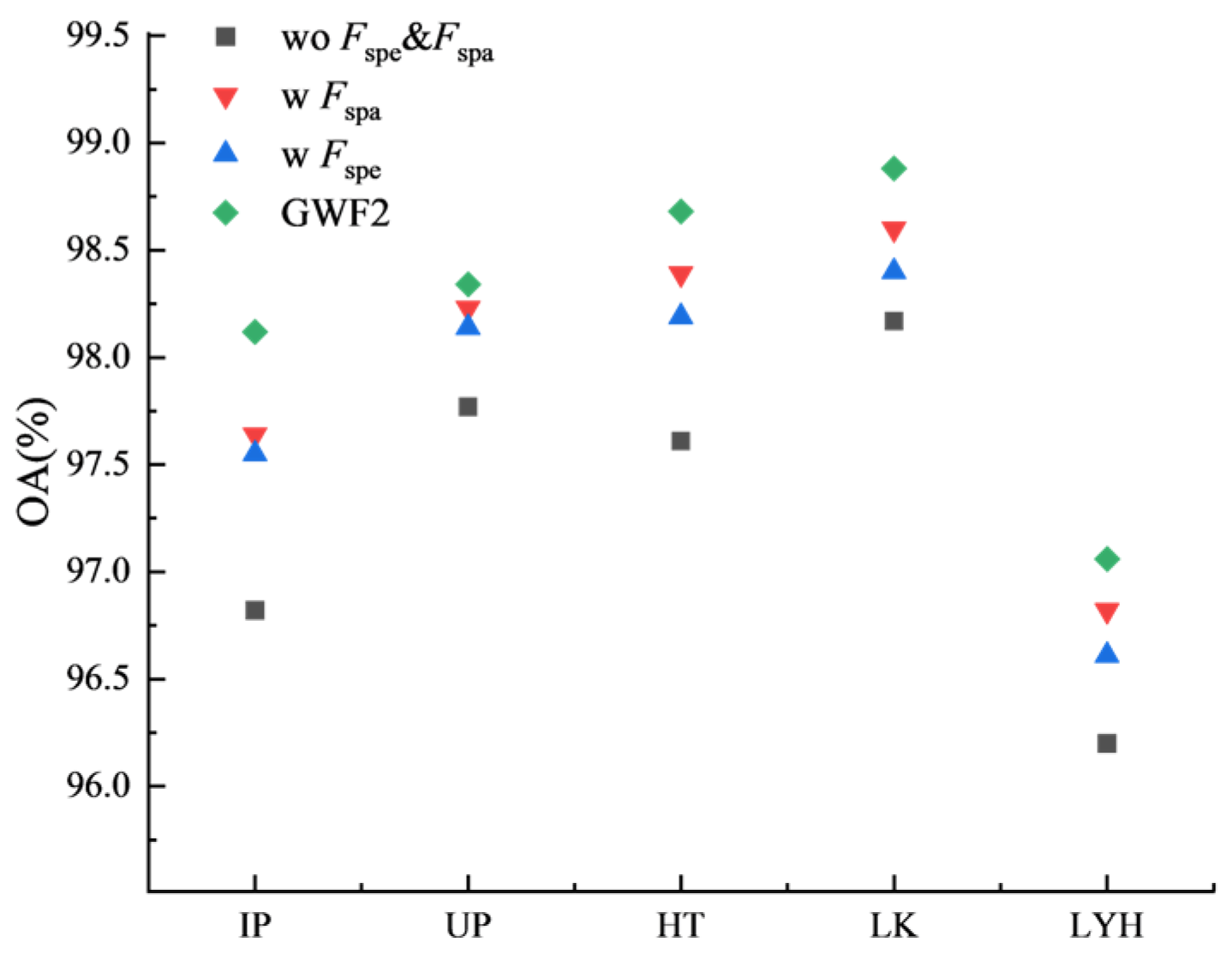 Remotesensing 17 00763 g005