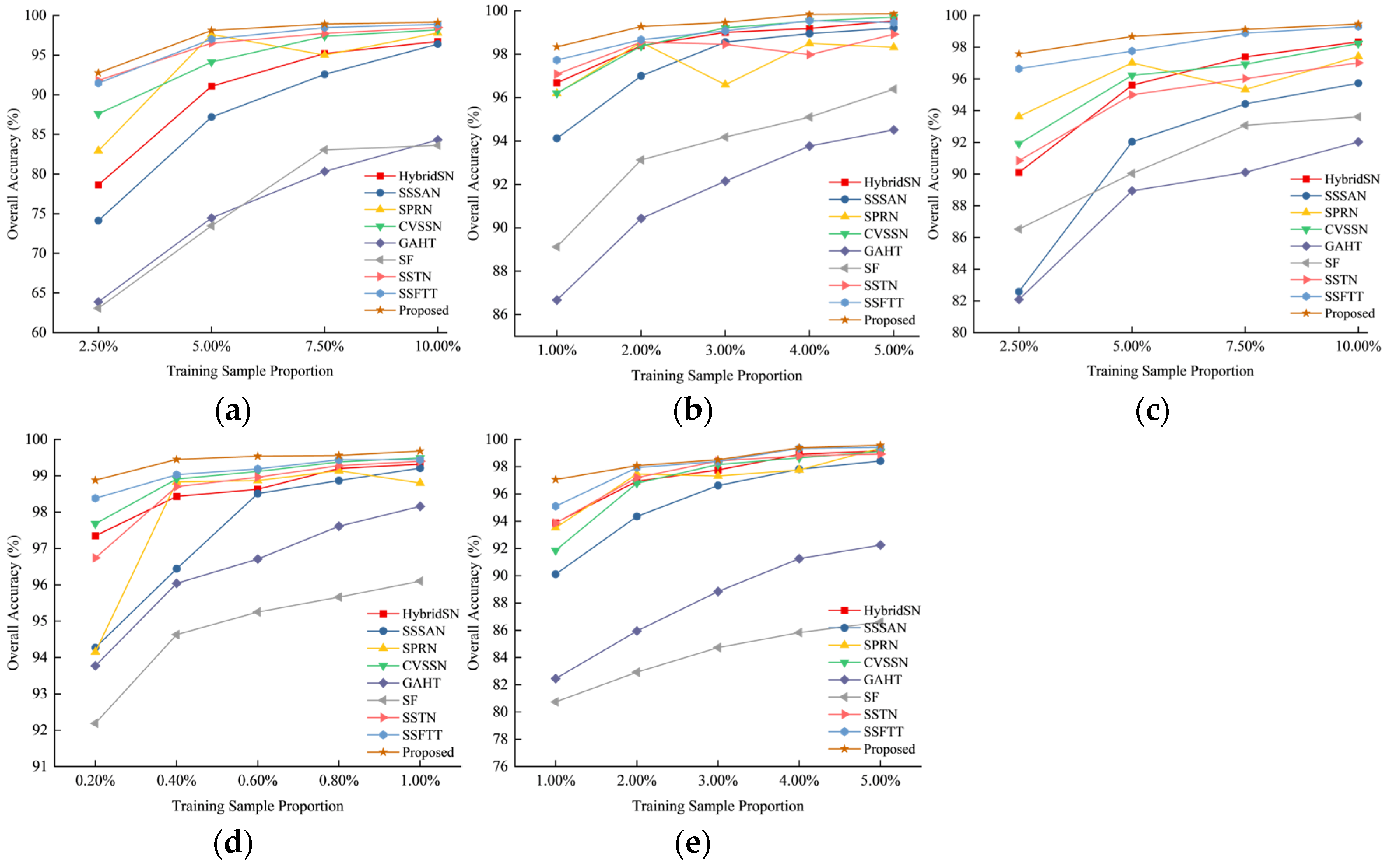 Remotesensing 17 00763 g012