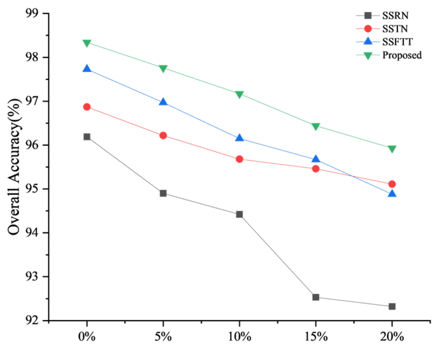Remotesensing 17 00763 g016