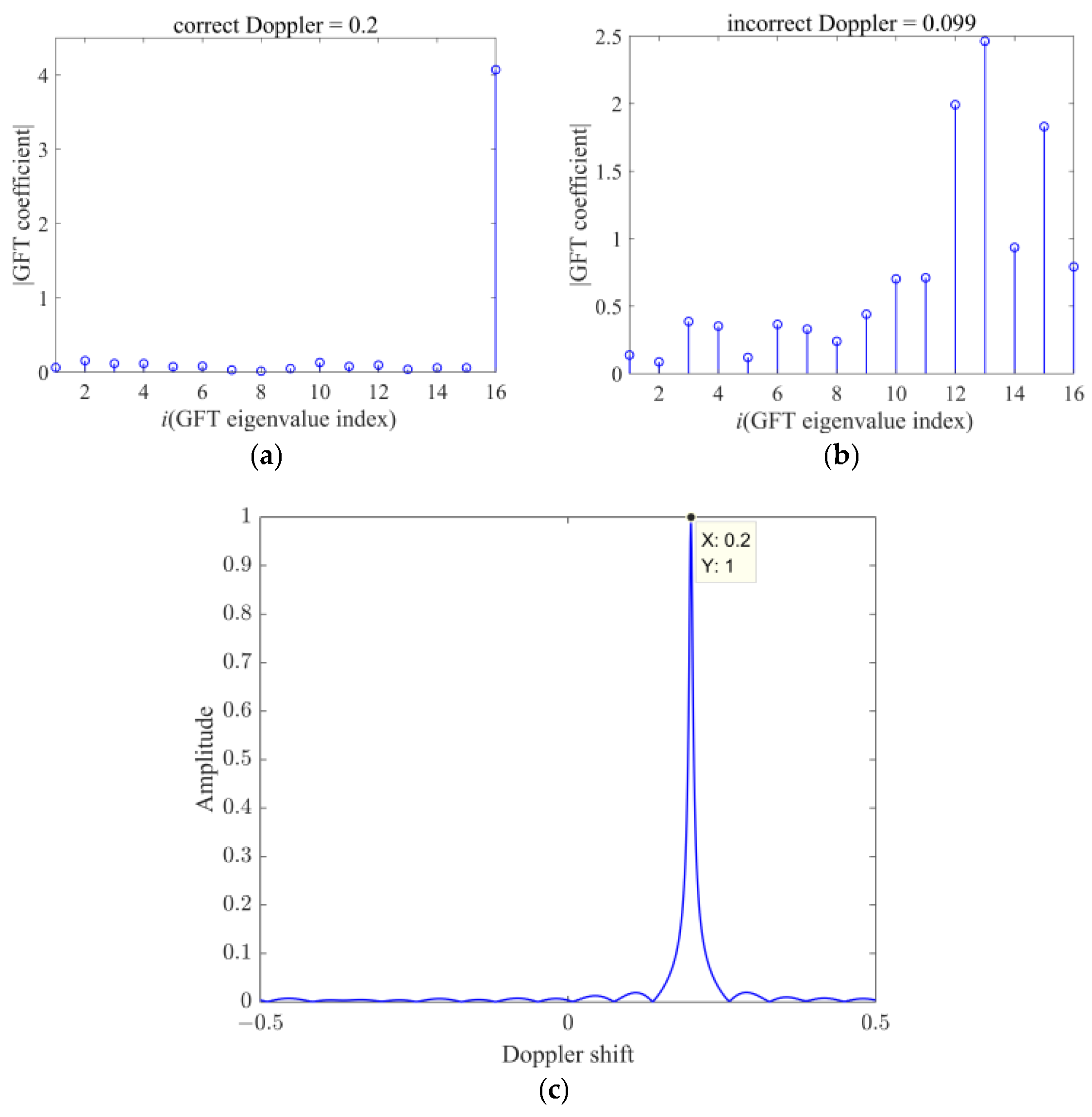 Remotesensing 17 00765 g005