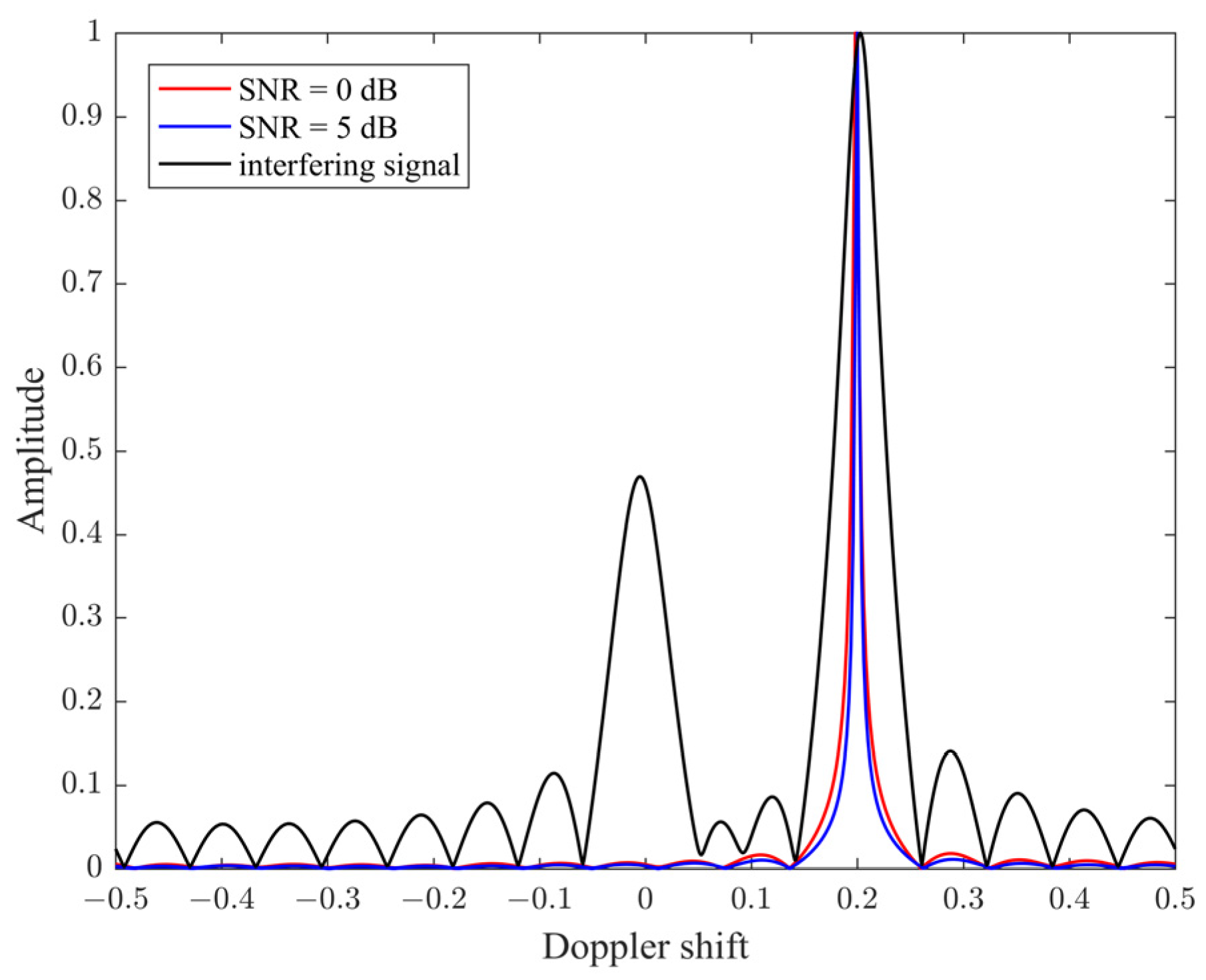 Remotesensing 17 00765 g006