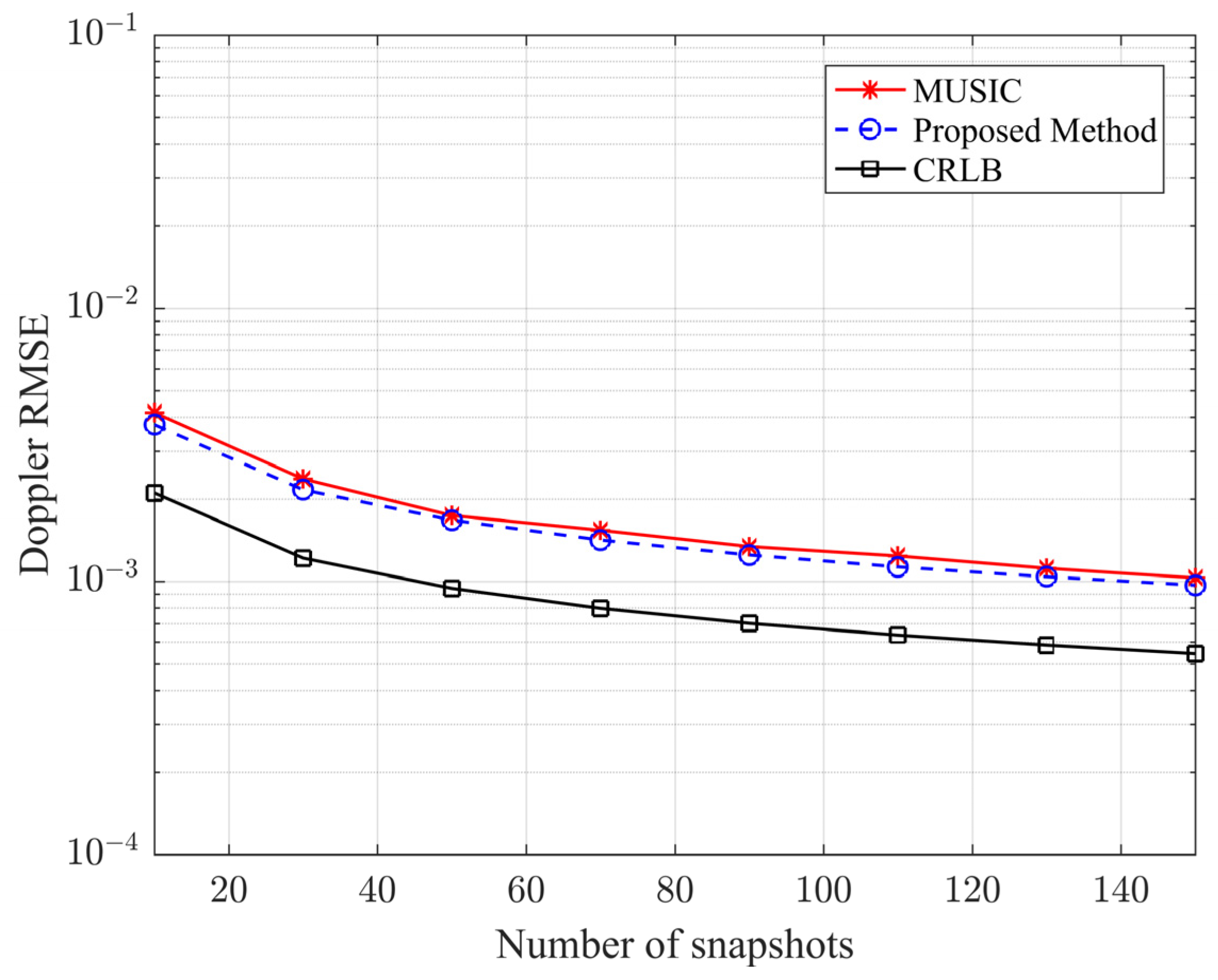 Remotesensing 17 00765 g008
