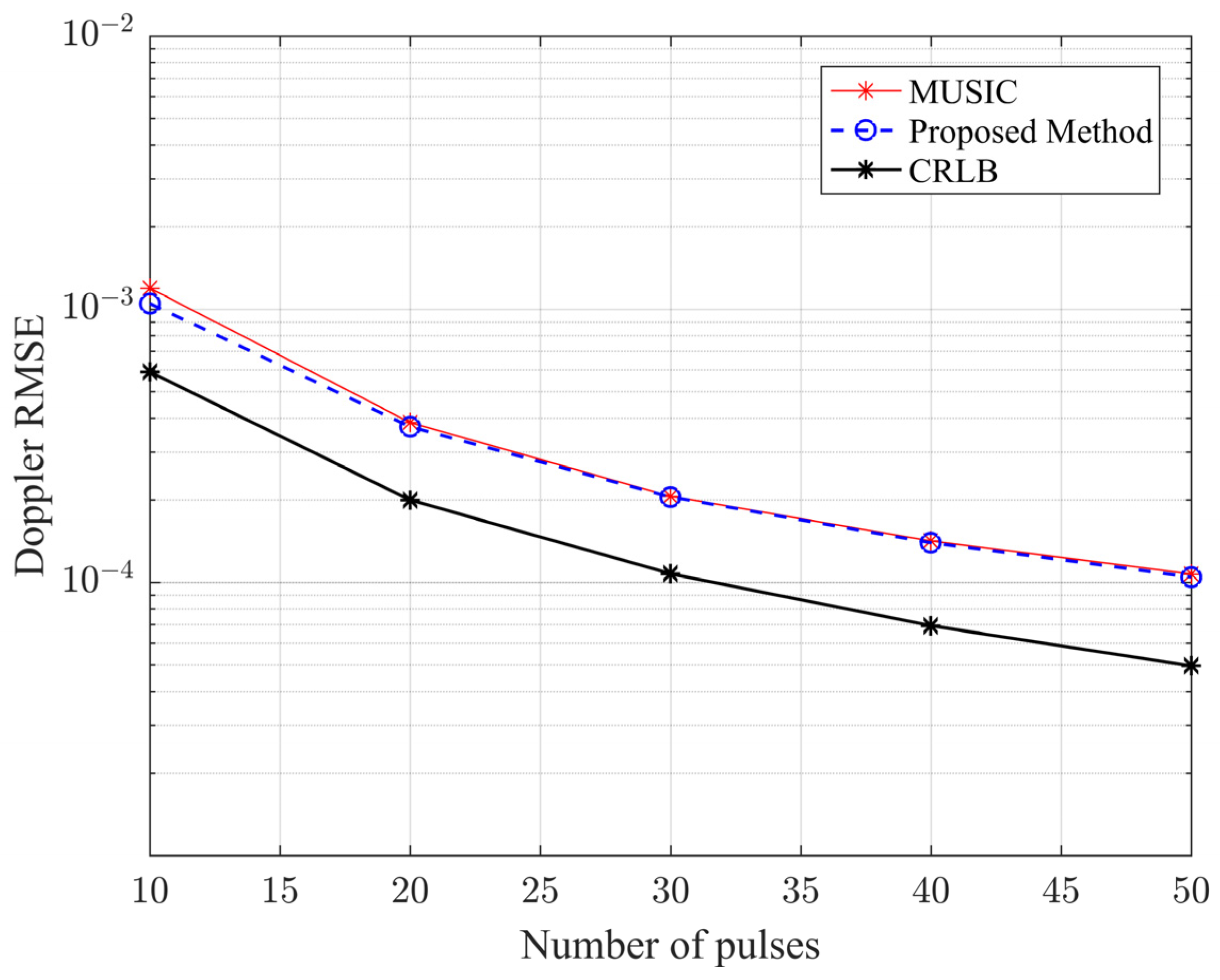 Remotesensing 17 00765 g009