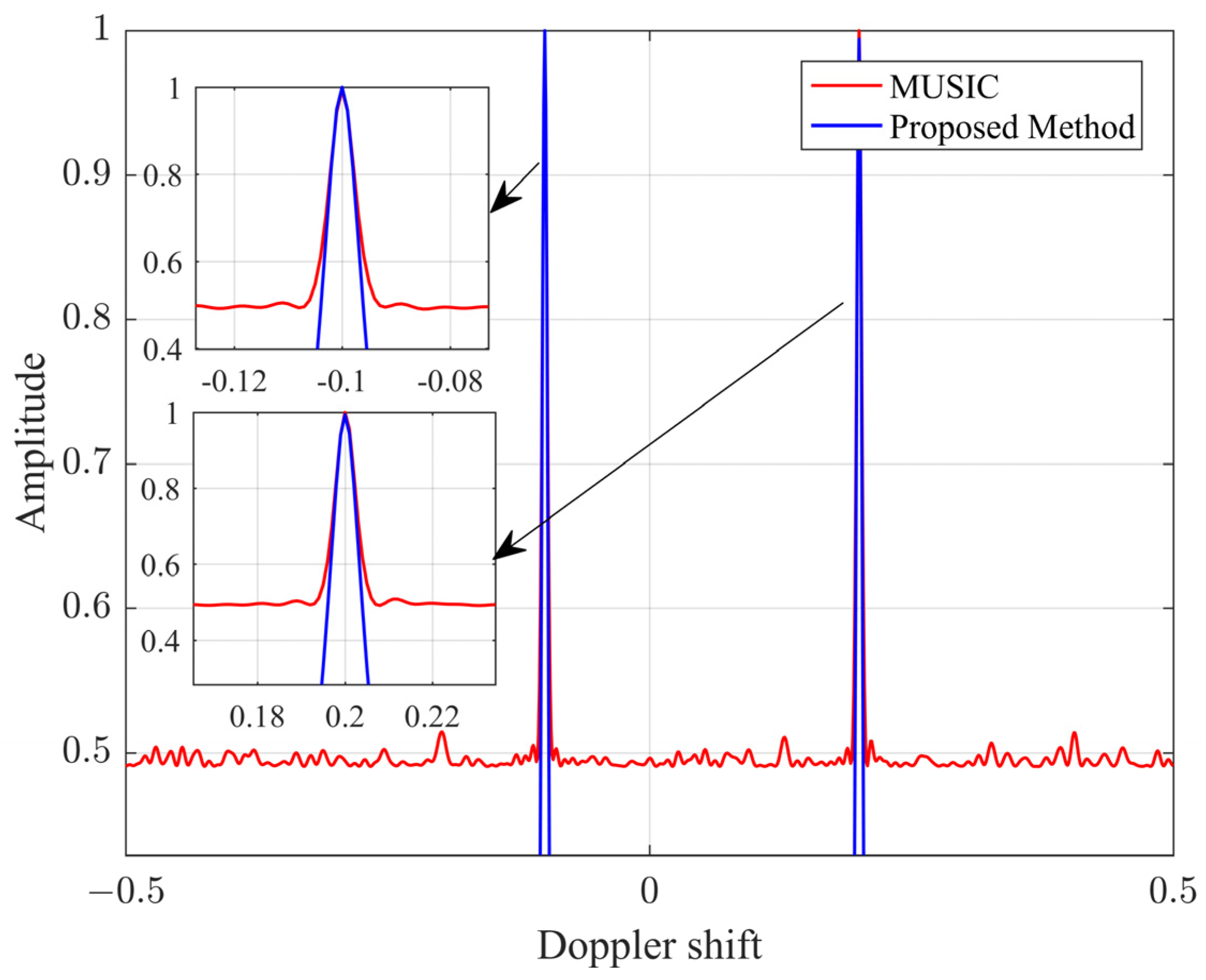 Remotesensing 17 00765 g010