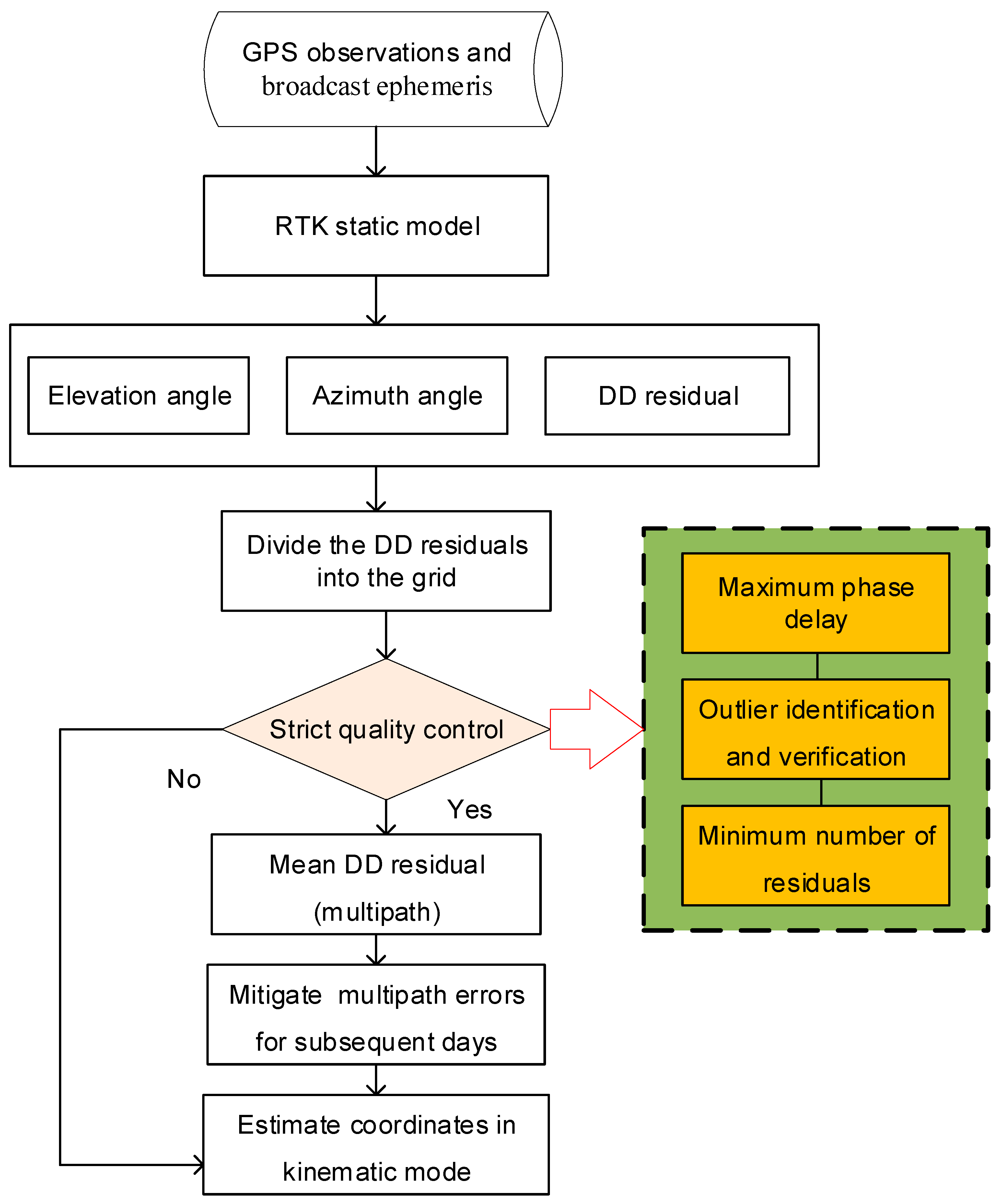 Remotesensing 17 00767 g001