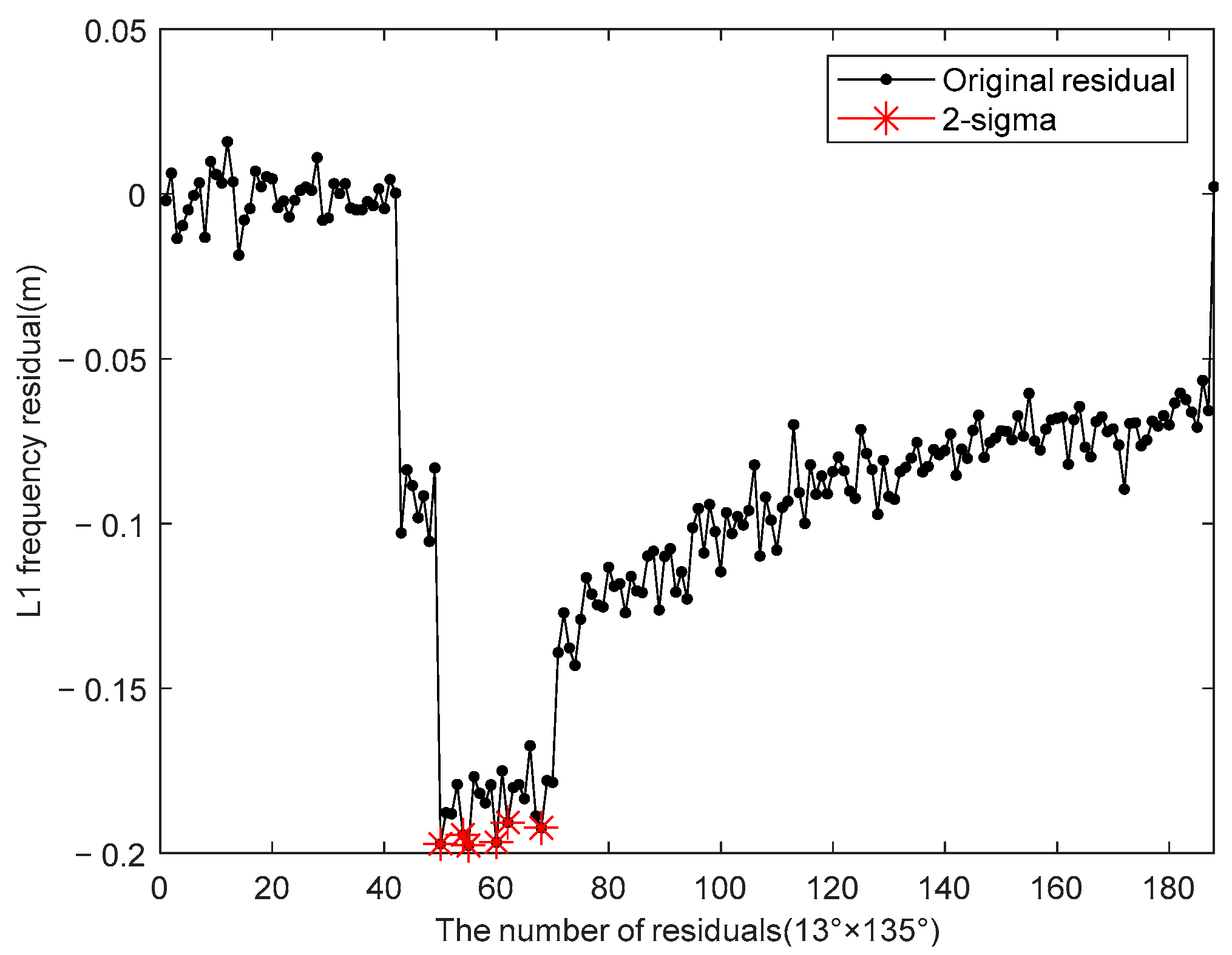 Remotesensing 17 00767 g004