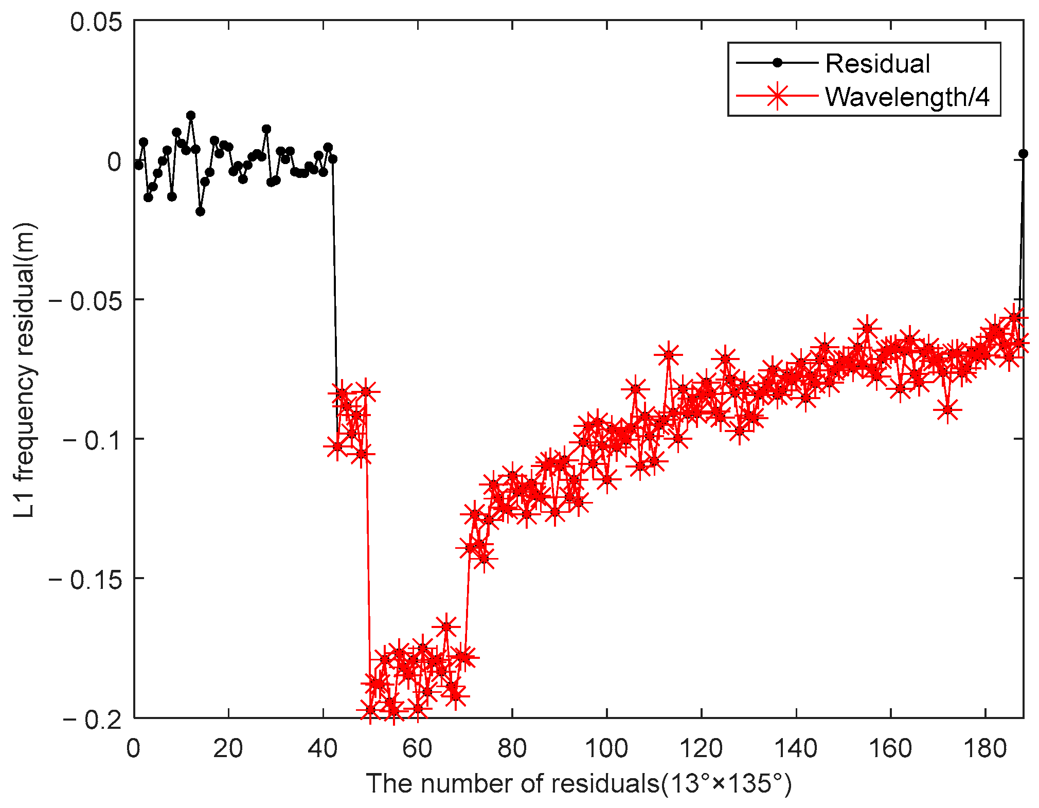 Remotesensing 17 00767 g005