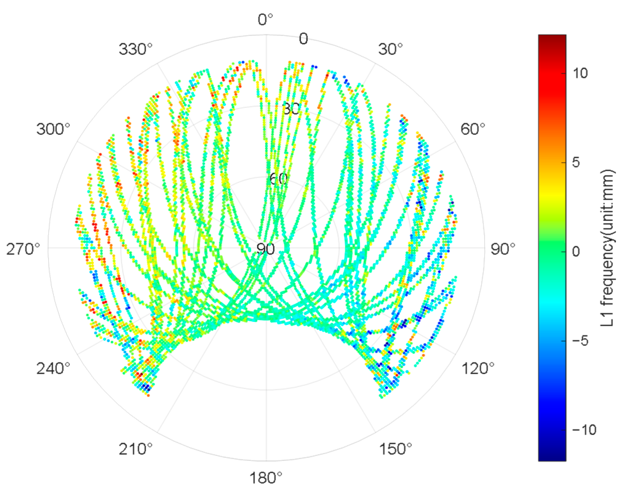 Remotesensing 17 00767 g009