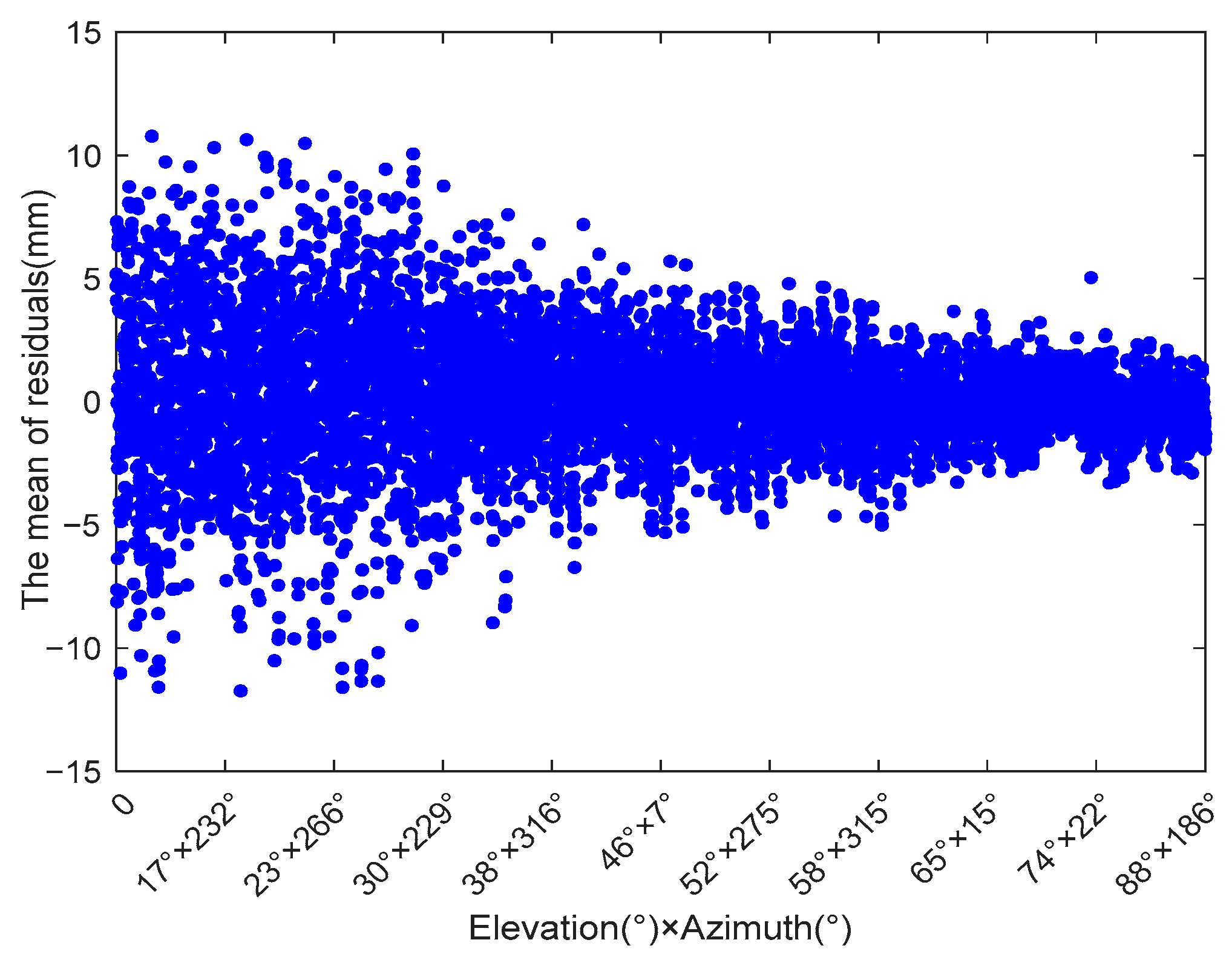Remotesensing 17 00767 g010