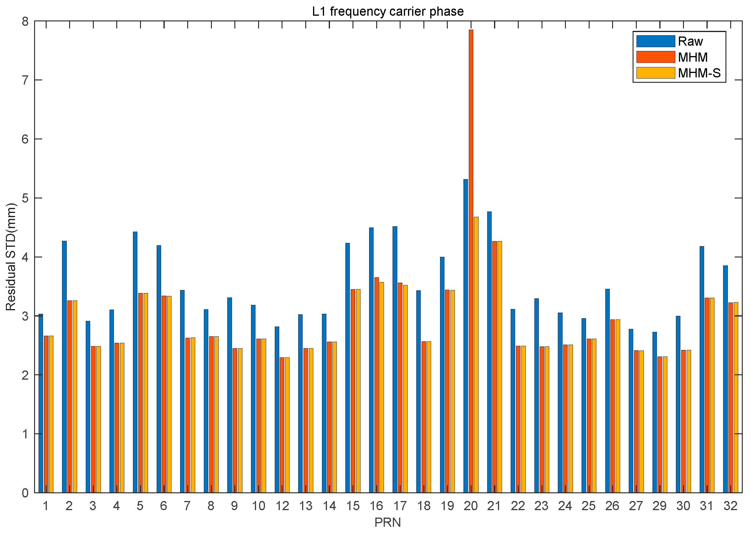 Remotesensing 17 00767 g013