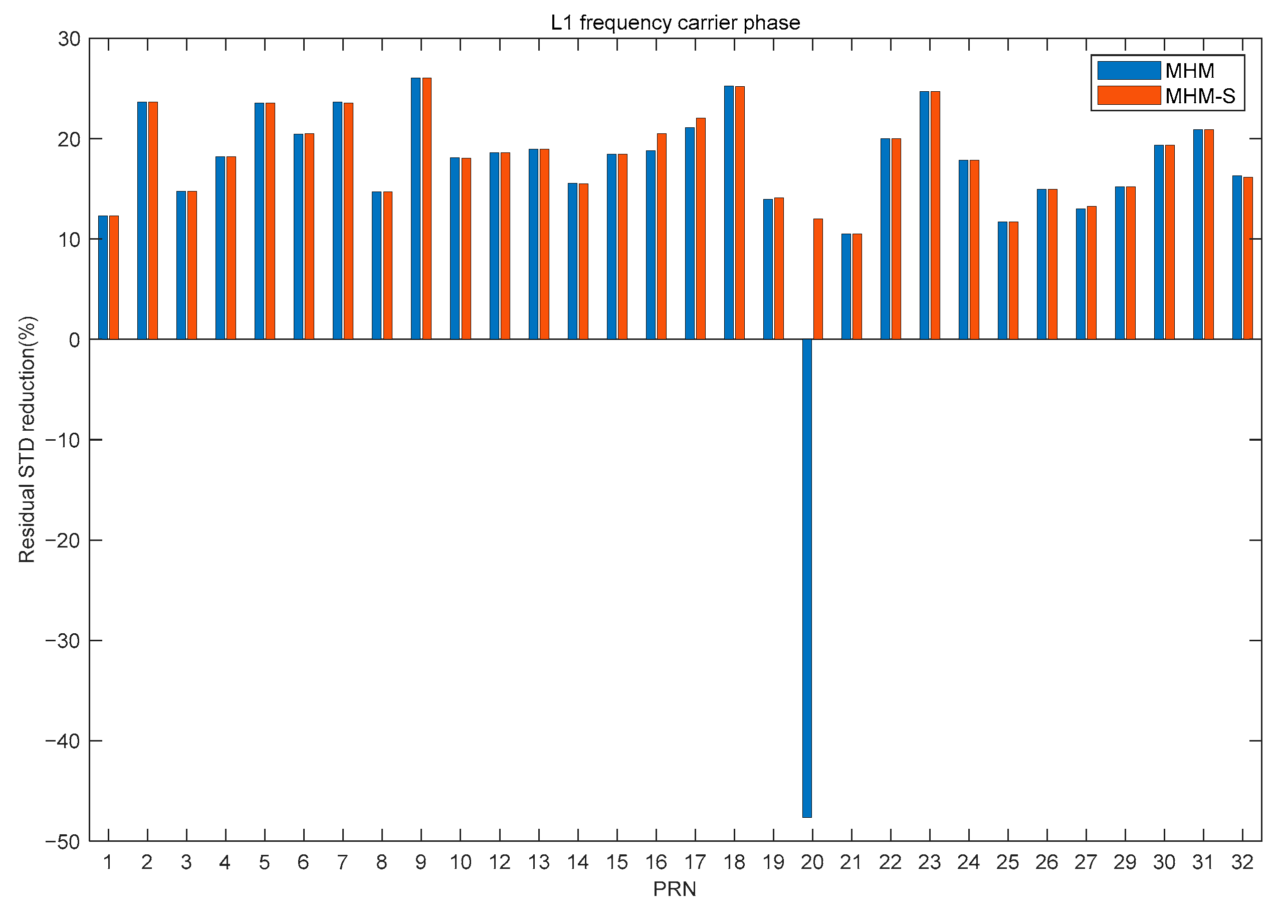 Remotesensing 17 00767 g014