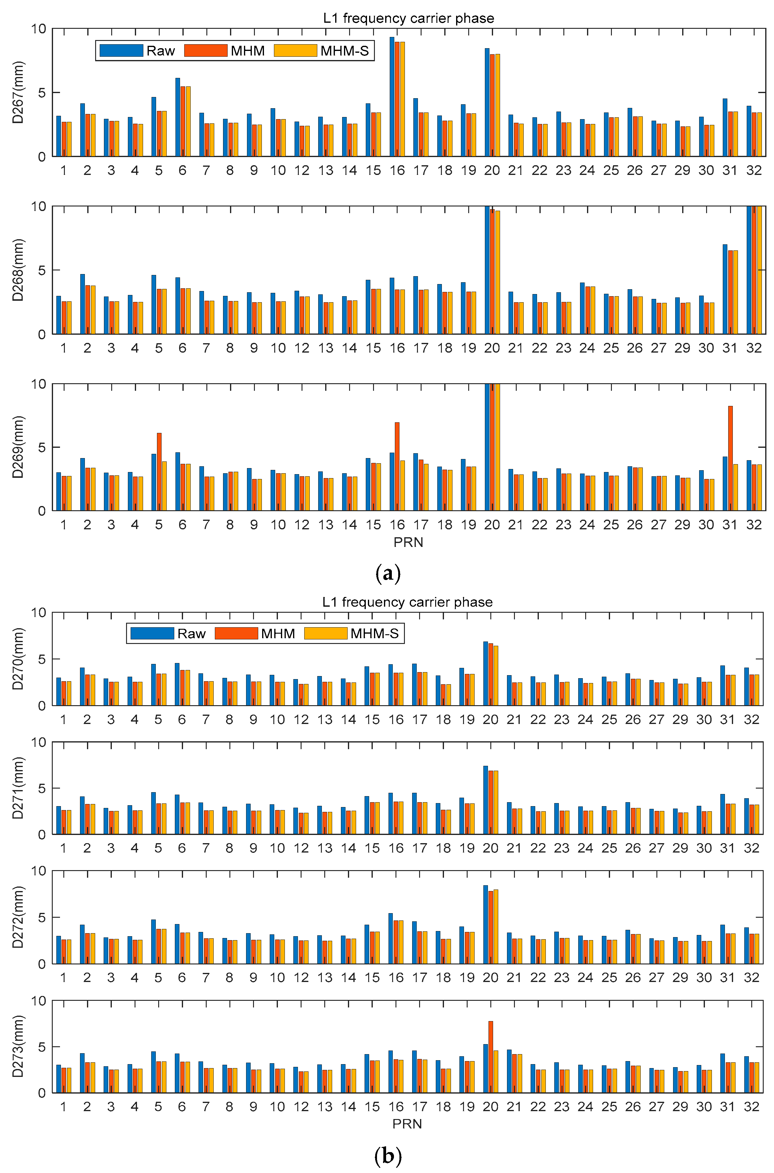 Remotesensing 17 00767 g015