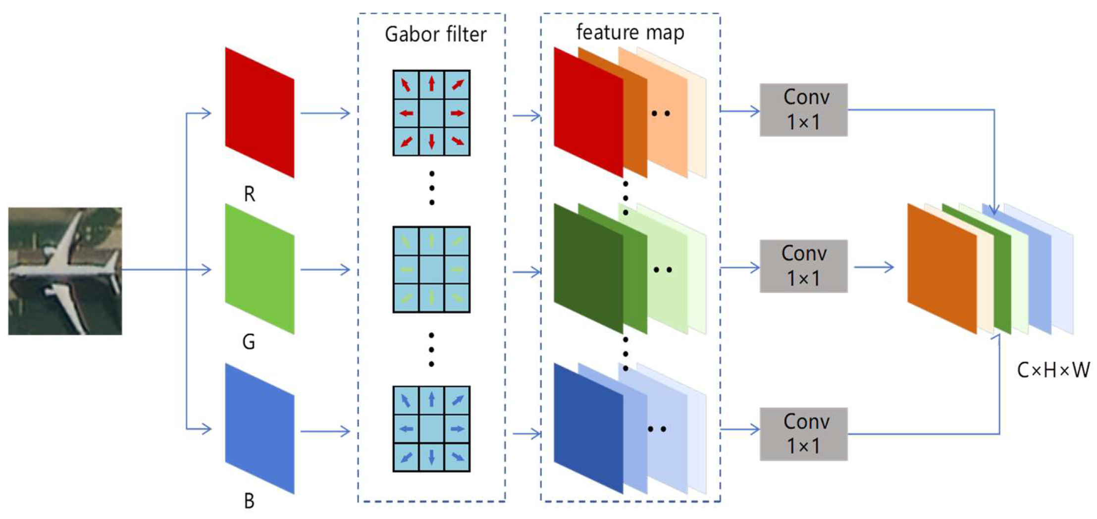 Remotesensing 17 00768 g003