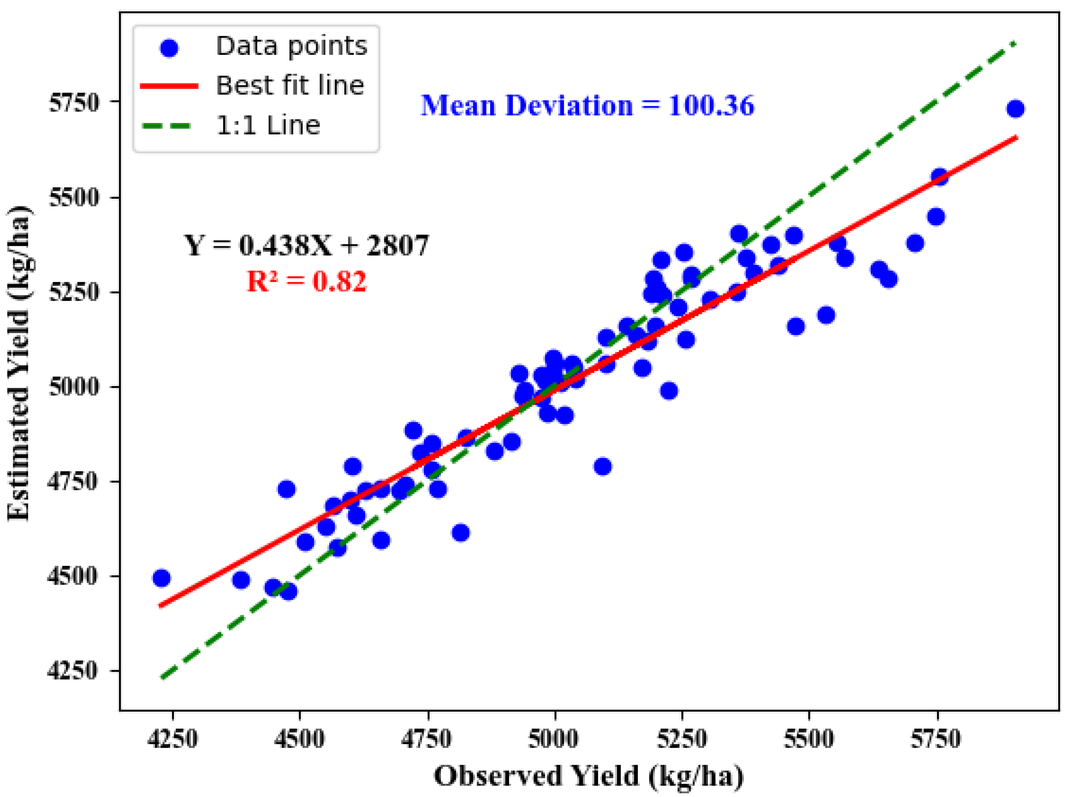 Remotesensing 17 00774 g010