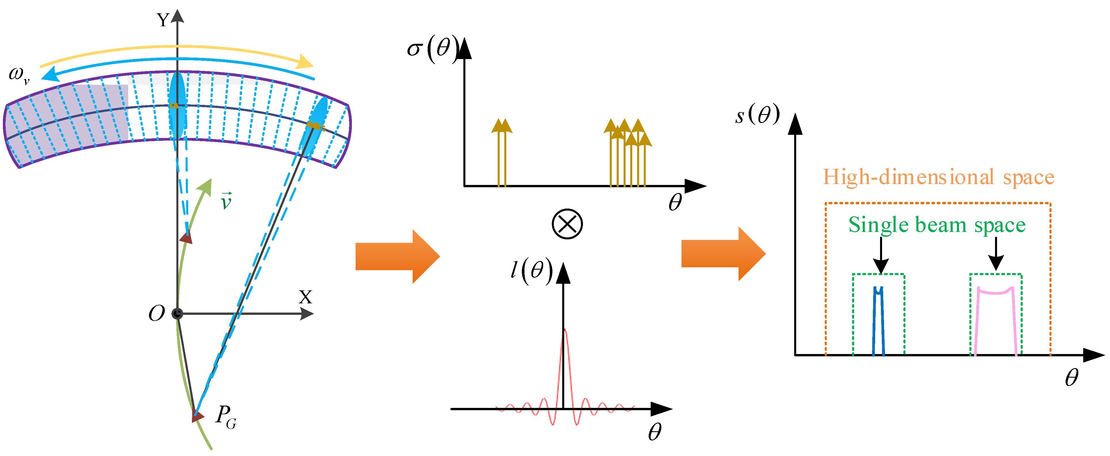 Remotesensing 17 00775 g003