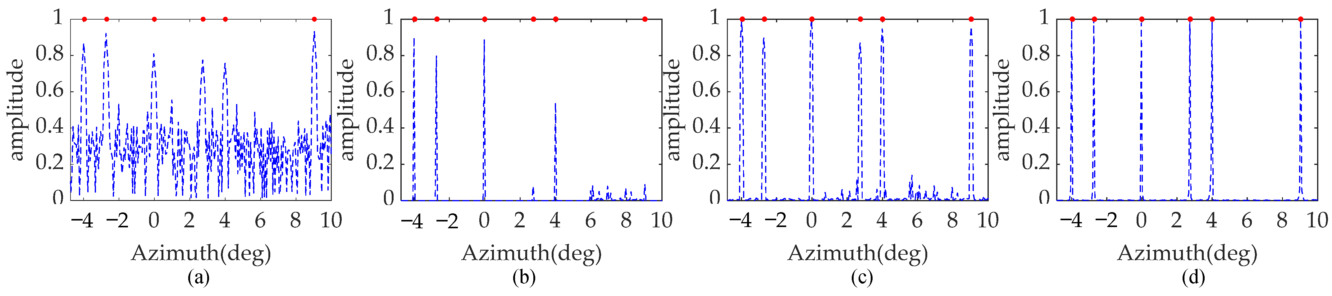 Remotesensing 17 00775 g009