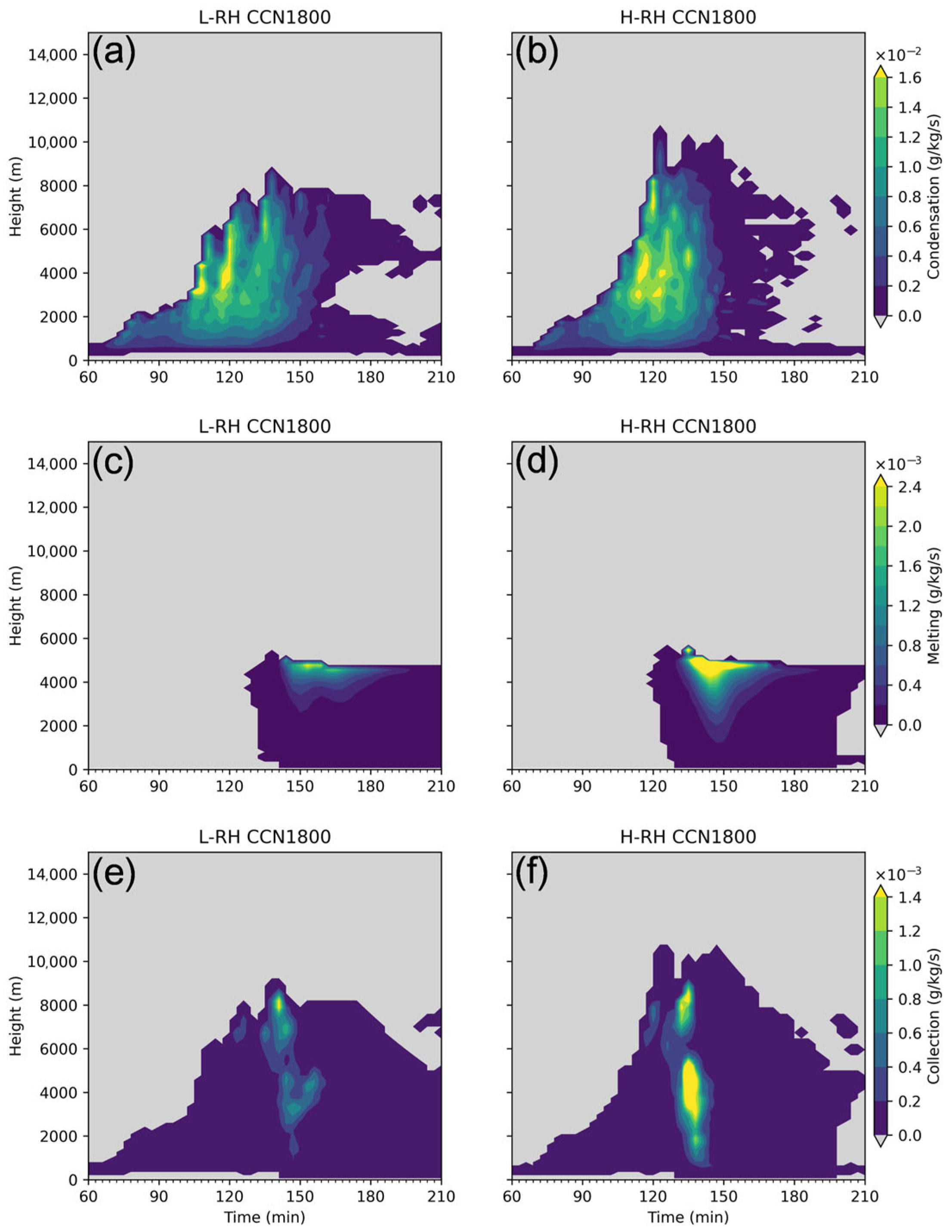 Remotesensing 17 00778 g008