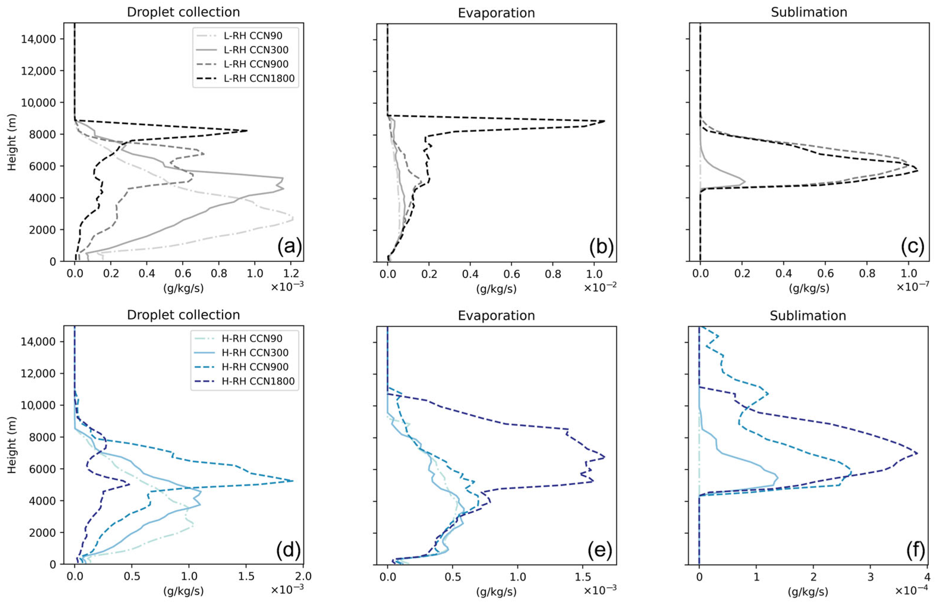 Remotesensing 17 00778 g013