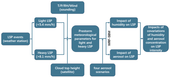 Remotesensing 17 00778 g0a1