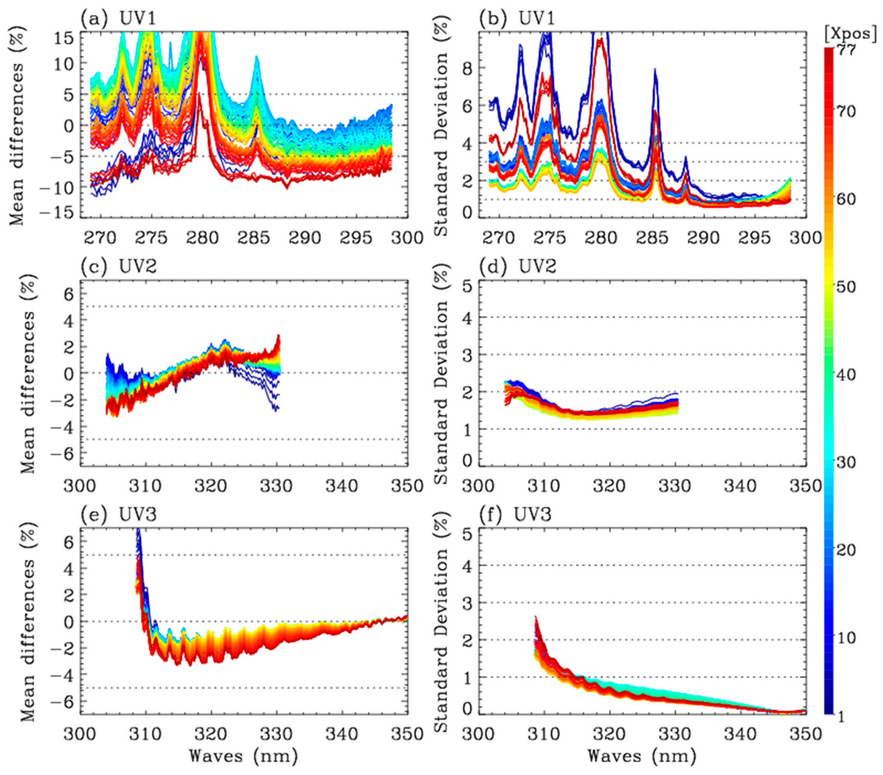 Remotesensing 17 00779 g004