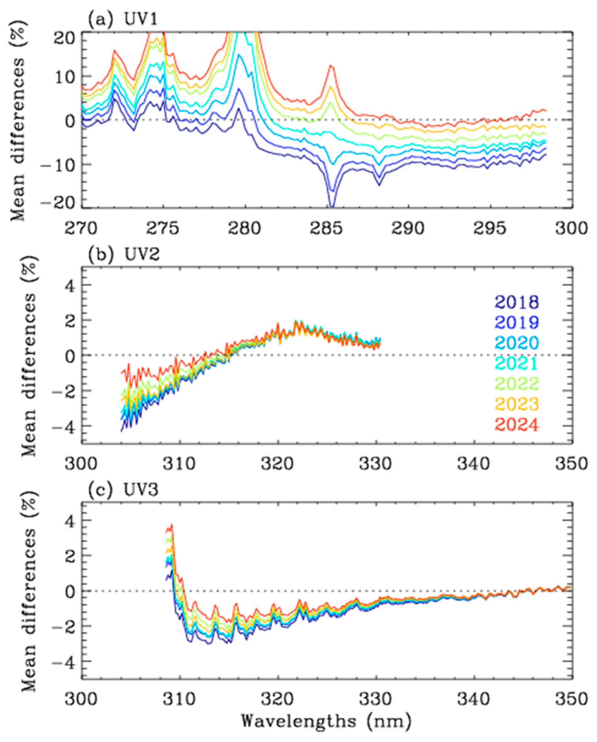 Remotesensing 17 00779 g005