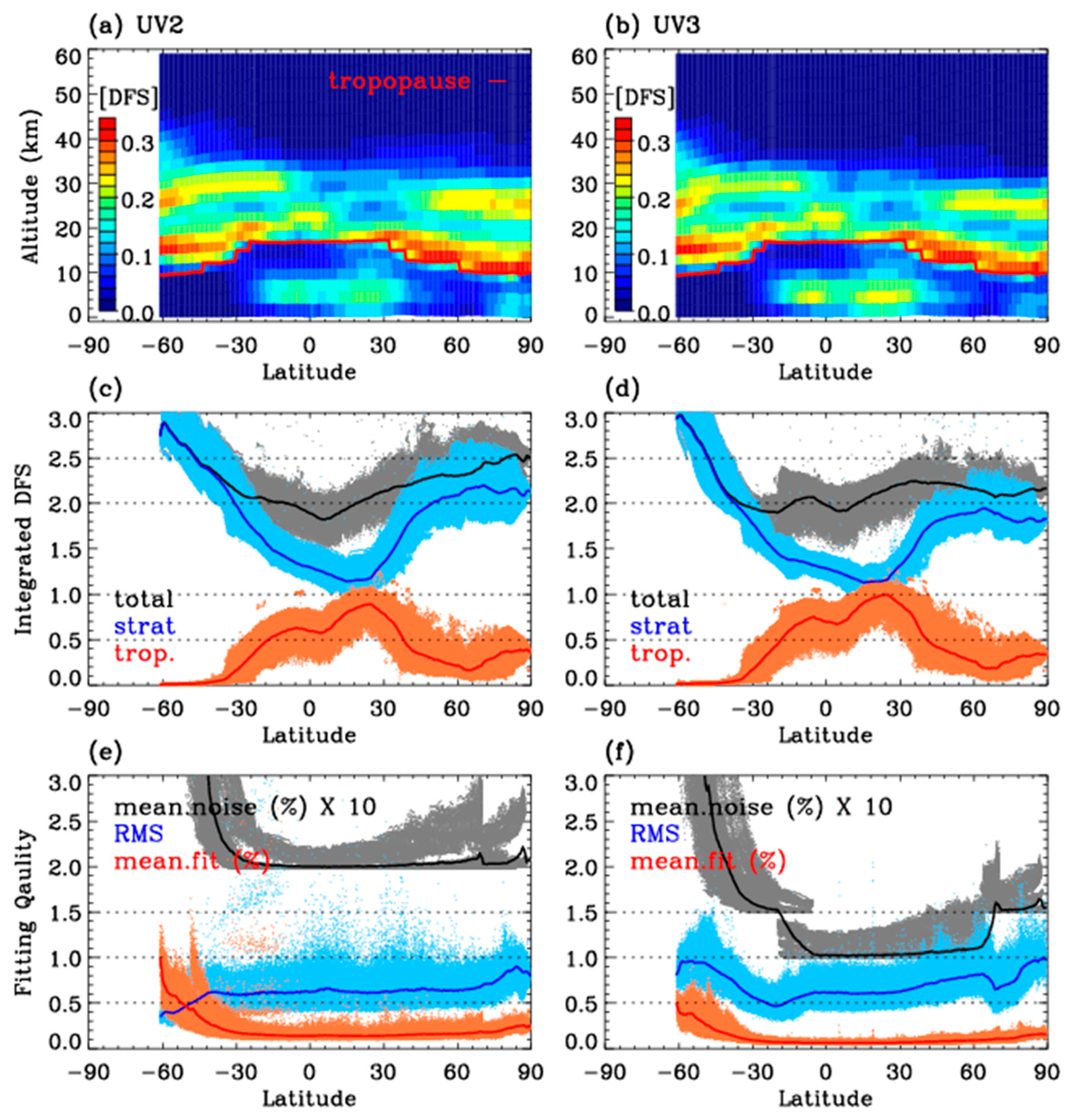 Remotesensing 17 00779 g010