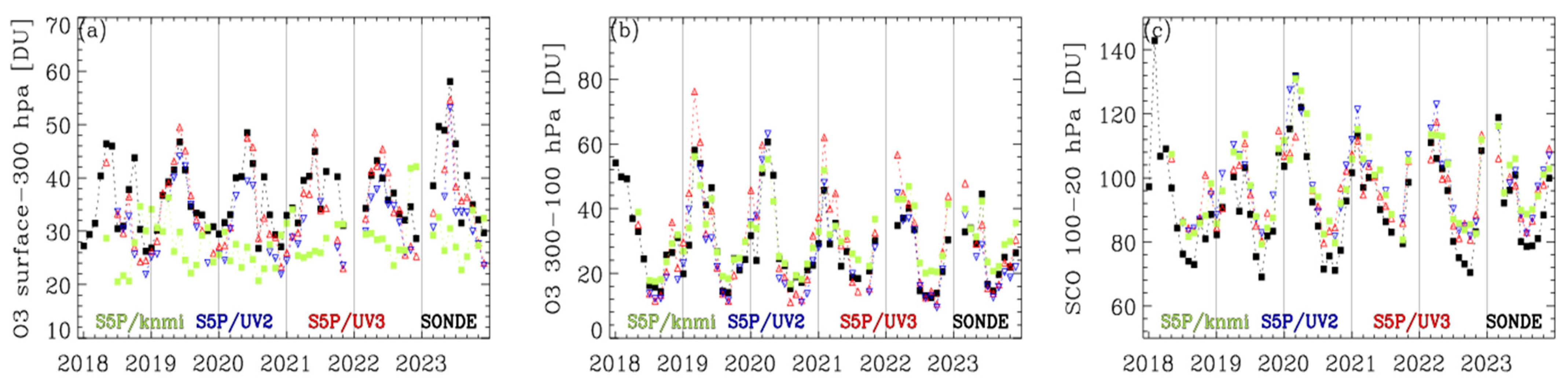Remotesensing 17 00779 g012