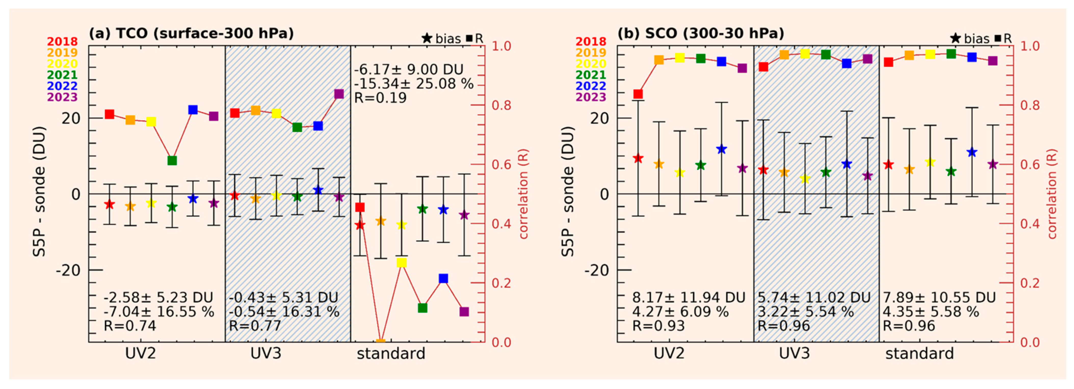 Remotesensing 17 00779 g013
