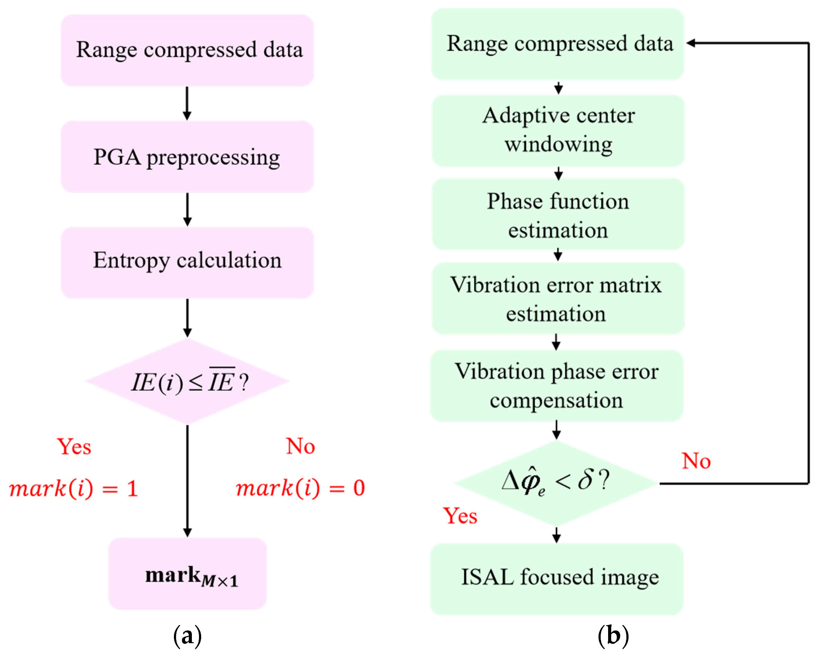 Remotesensing 17 00780 g003