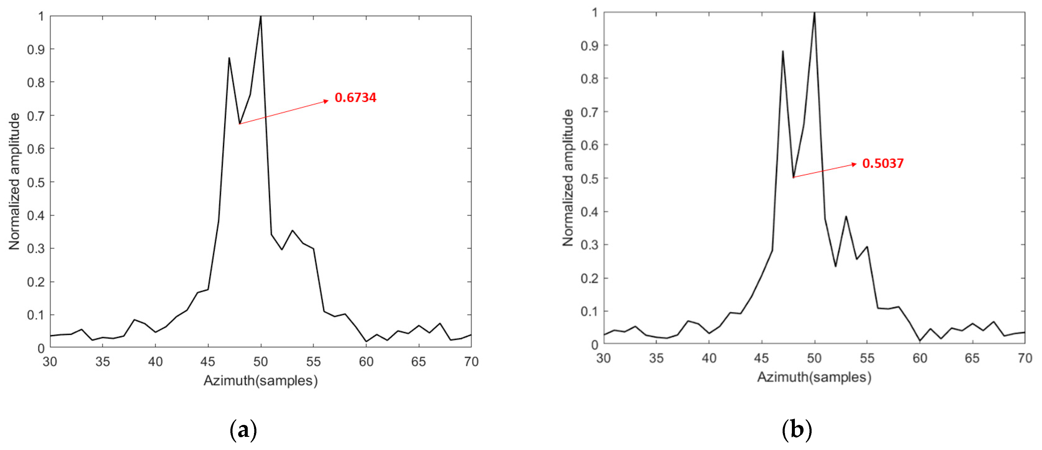 Remotesensing 17 00780 g010a