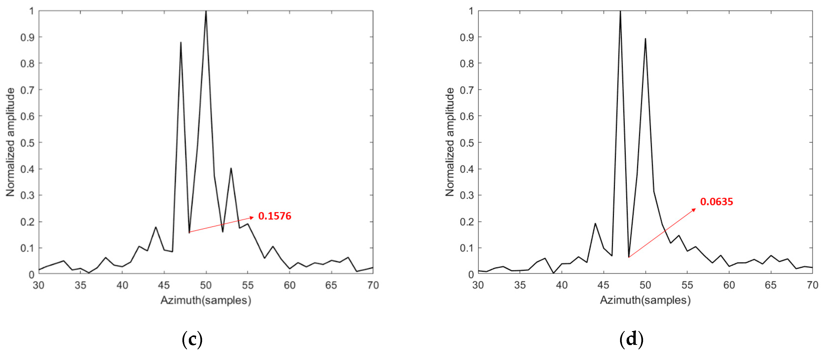 Remotesensing 17 00780 g010b