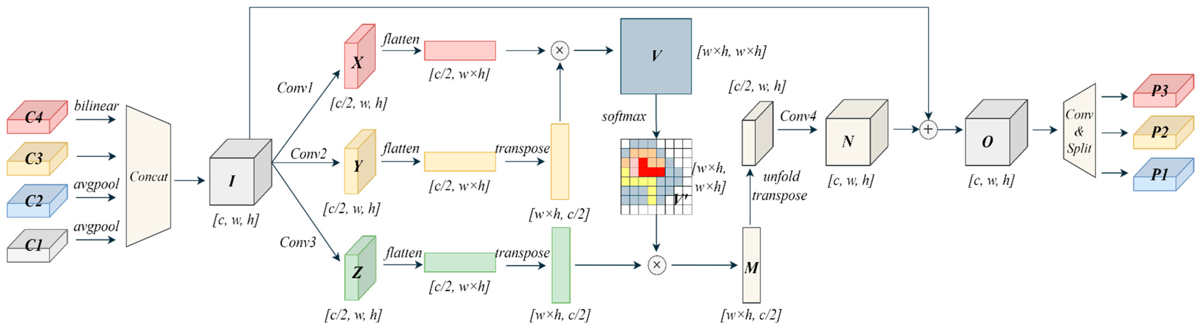 Remotesensing 17 00783 g003