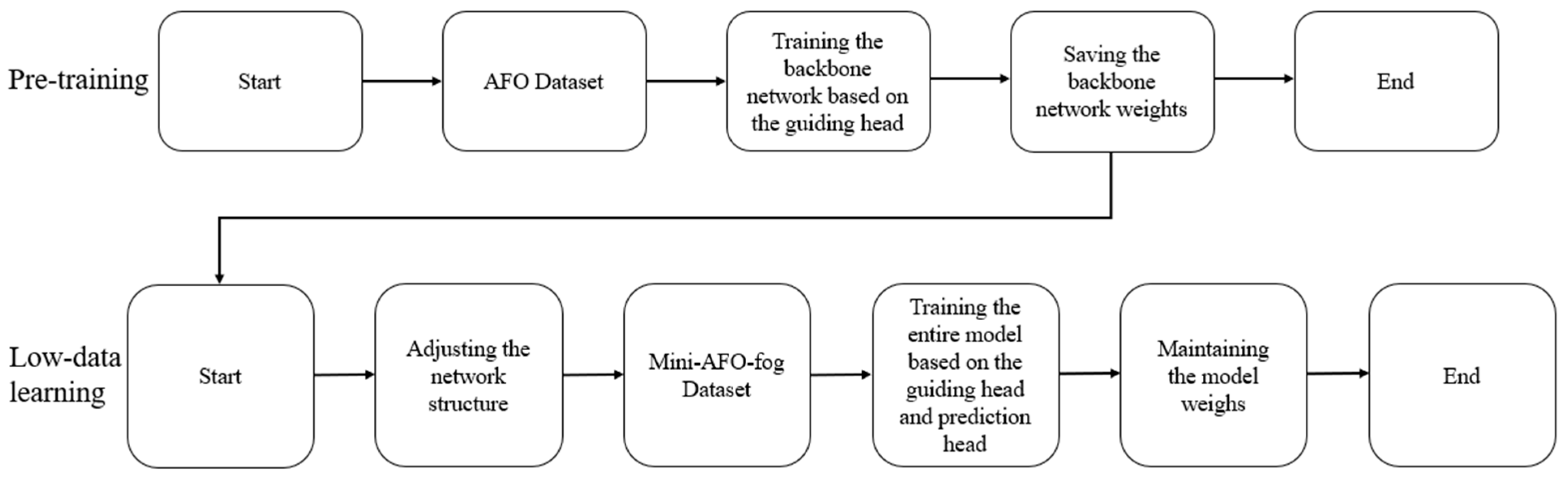 Remotesensing 17 00783 g006