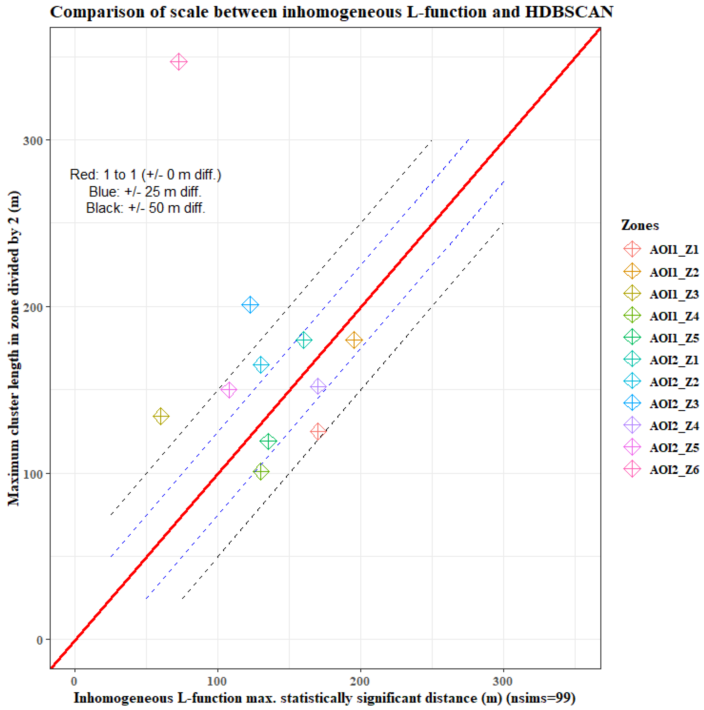 Remotesensing 17 00784 g007