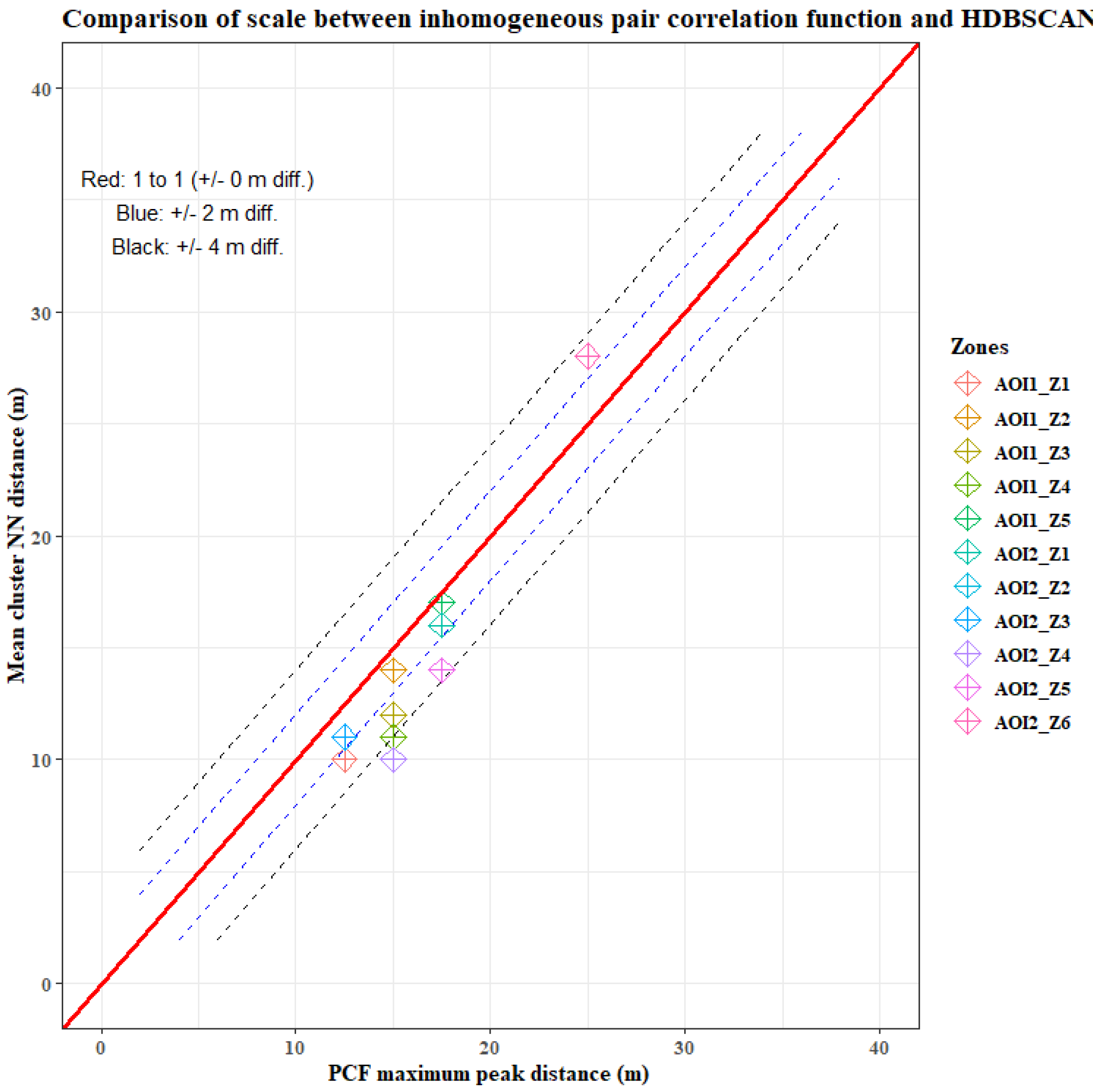 Remotesensing 17 00784 g008