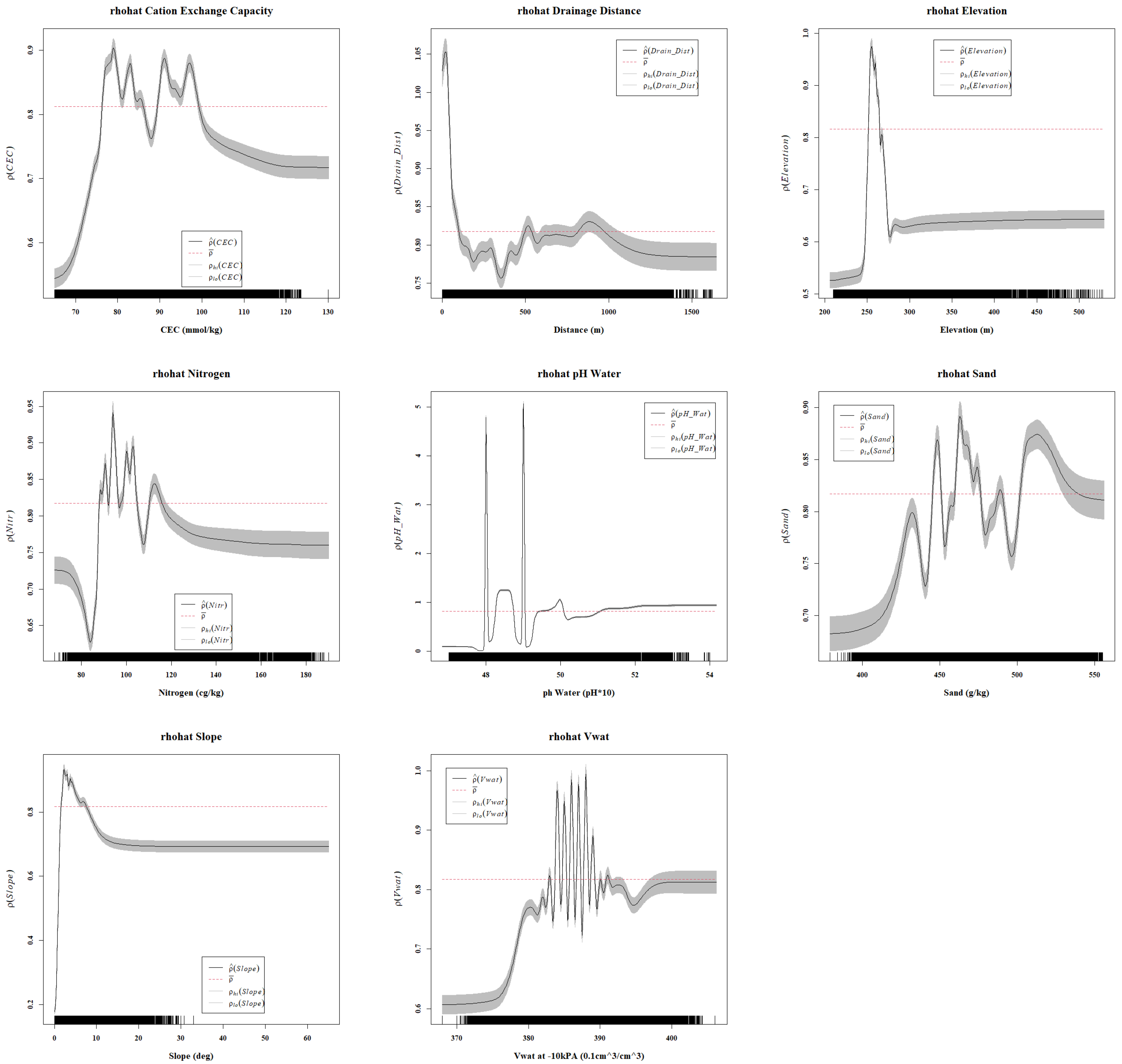 Remotesensing 17 00784 g010