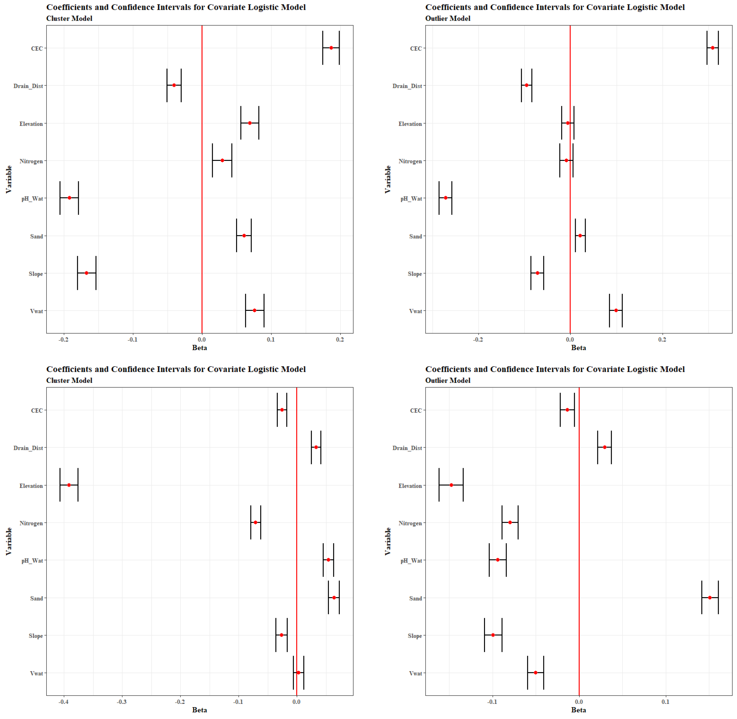 Remotesensing 17 00784 g012