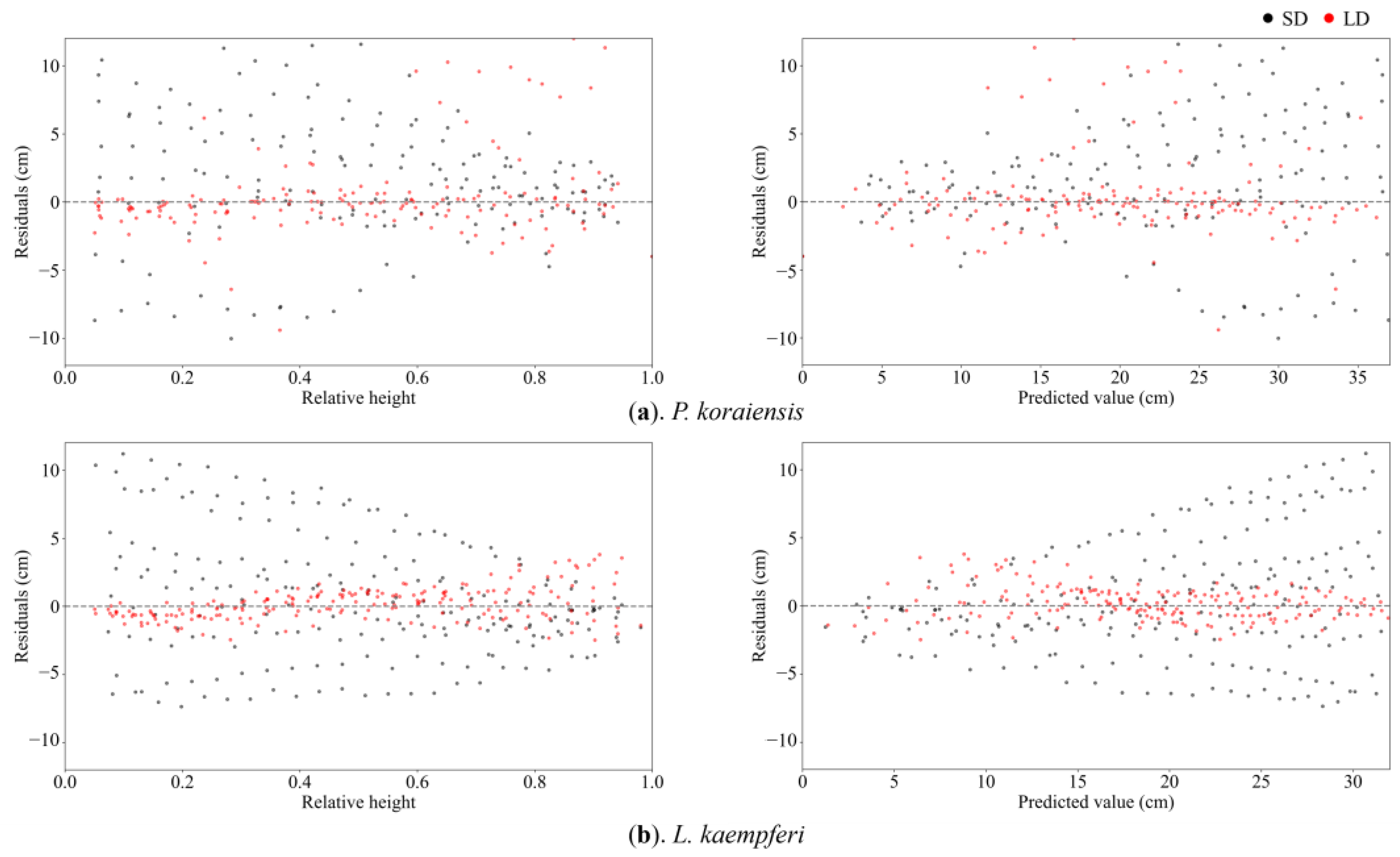 Remotesensing 17 00785 g008