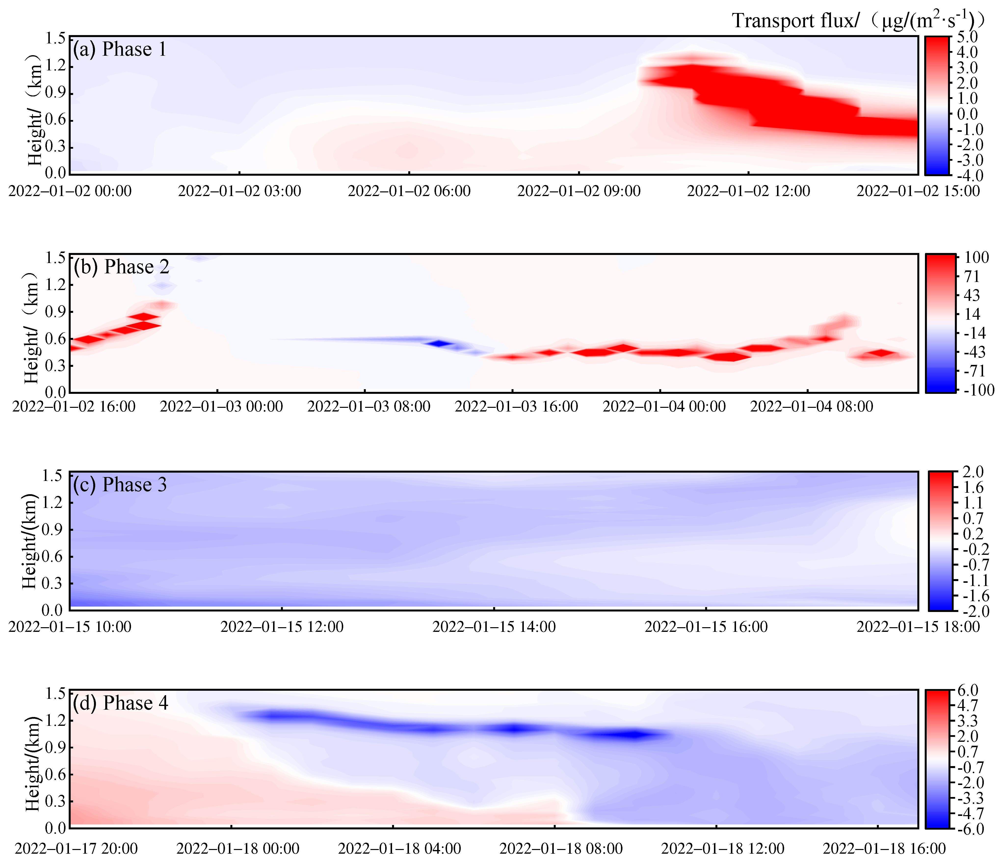 Remotesensing 17 00786 g006 Remotesensing 17 00786 g006