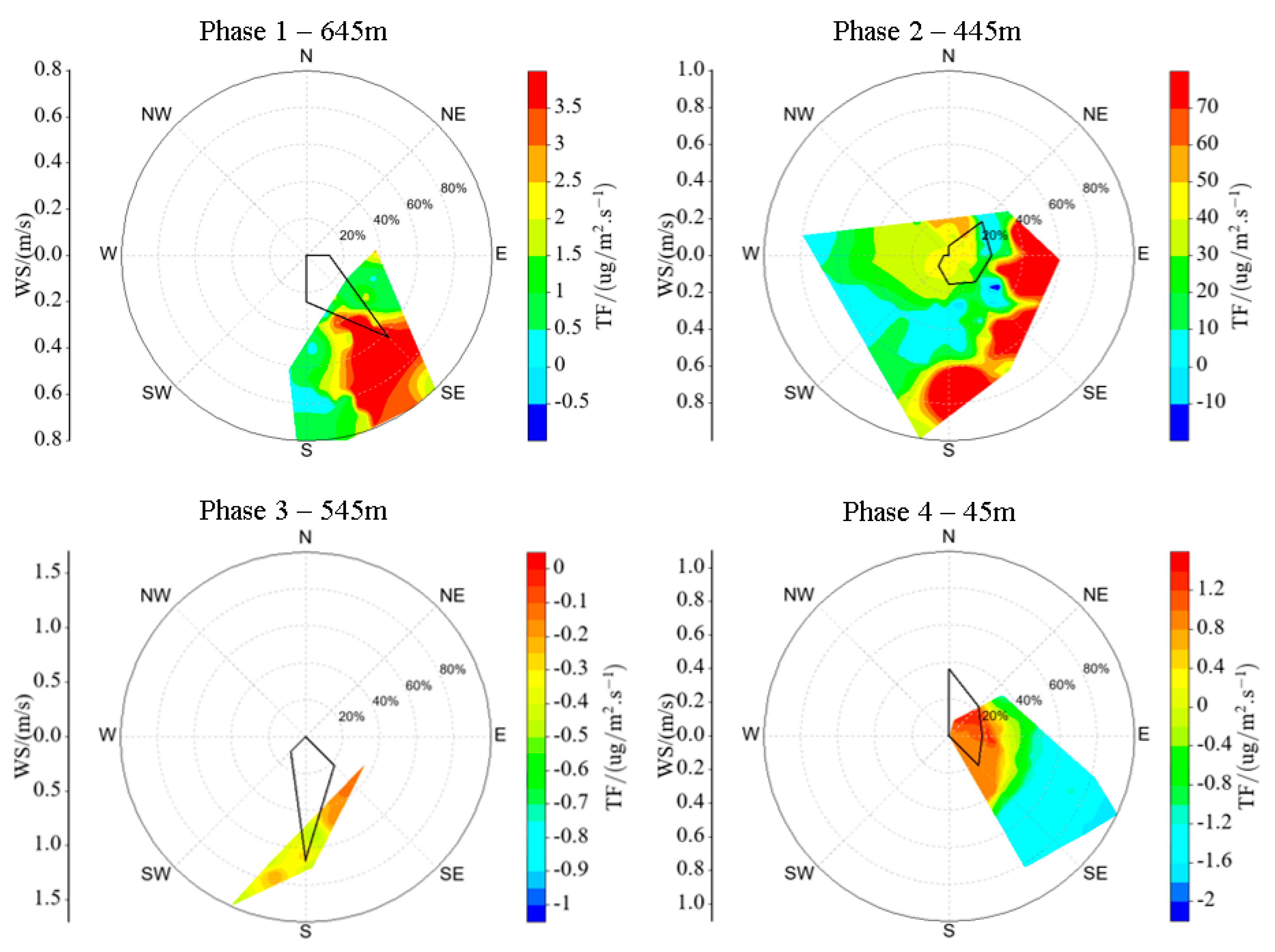 Remotesensing 17 00786 g007 Remotesensing 17 00786 g007