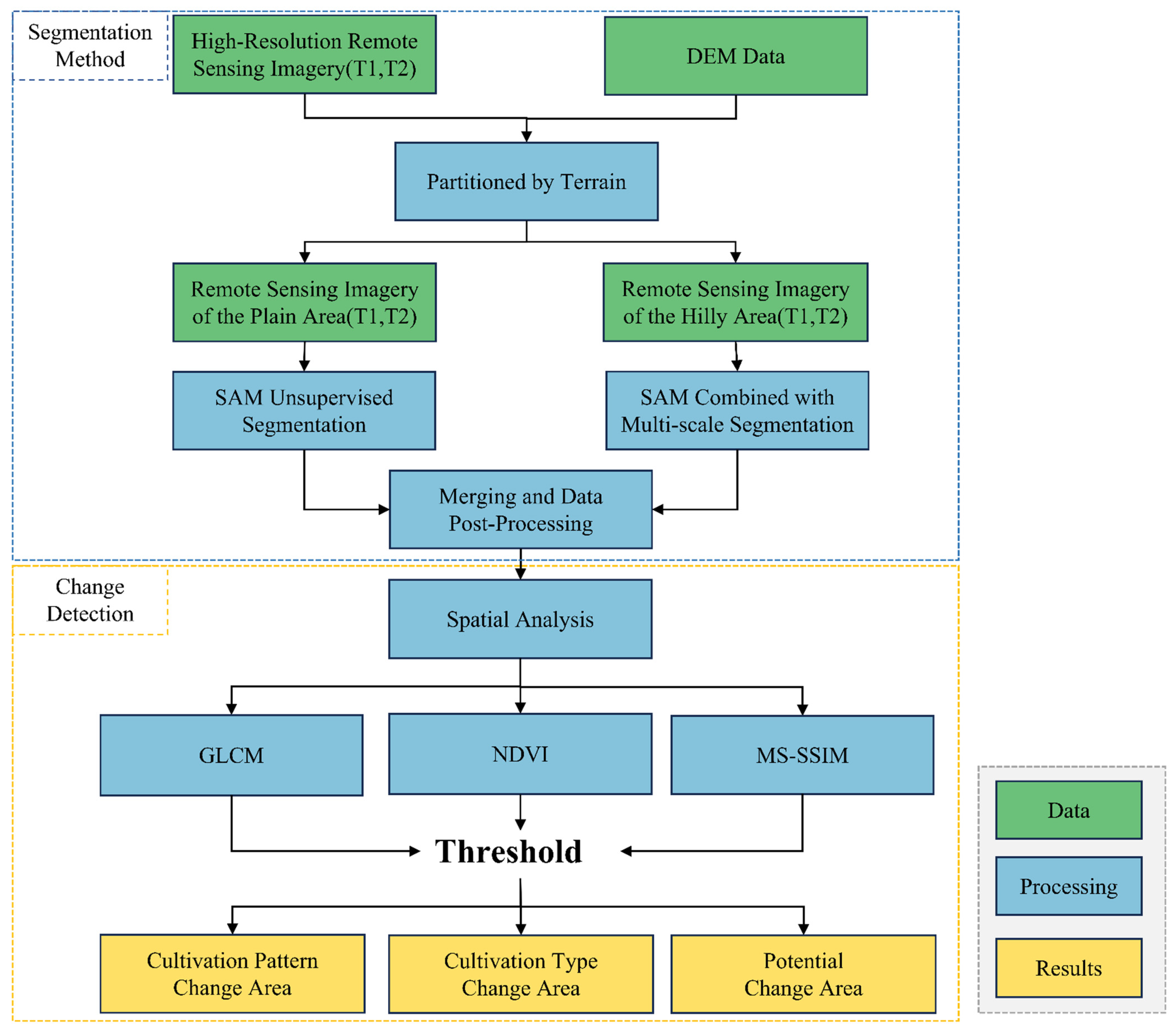 Remotesensing 17 00787 g002