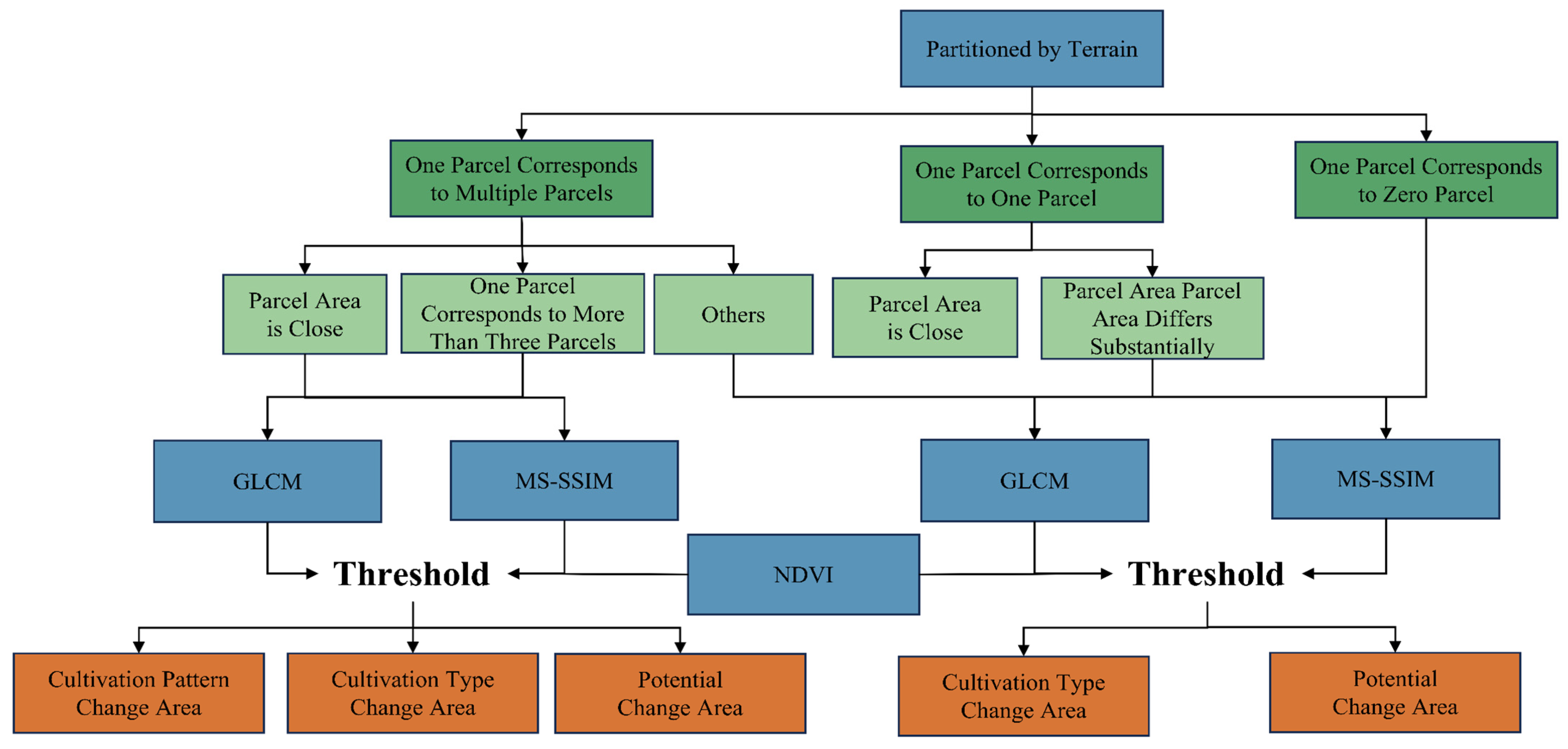 Remotesensing 17 00787 g003