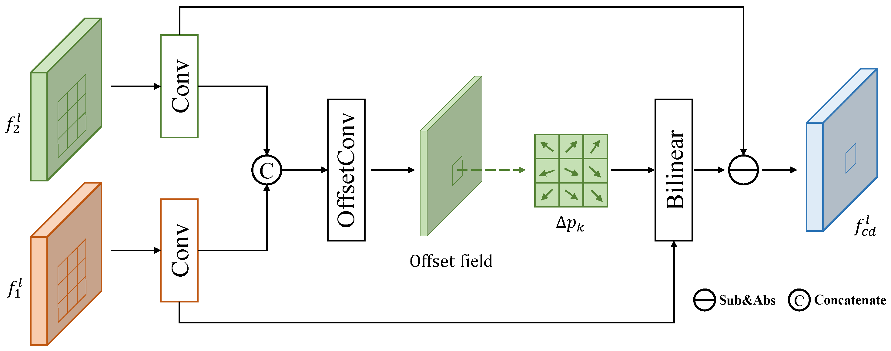 Remotesensing 17 00792 g003