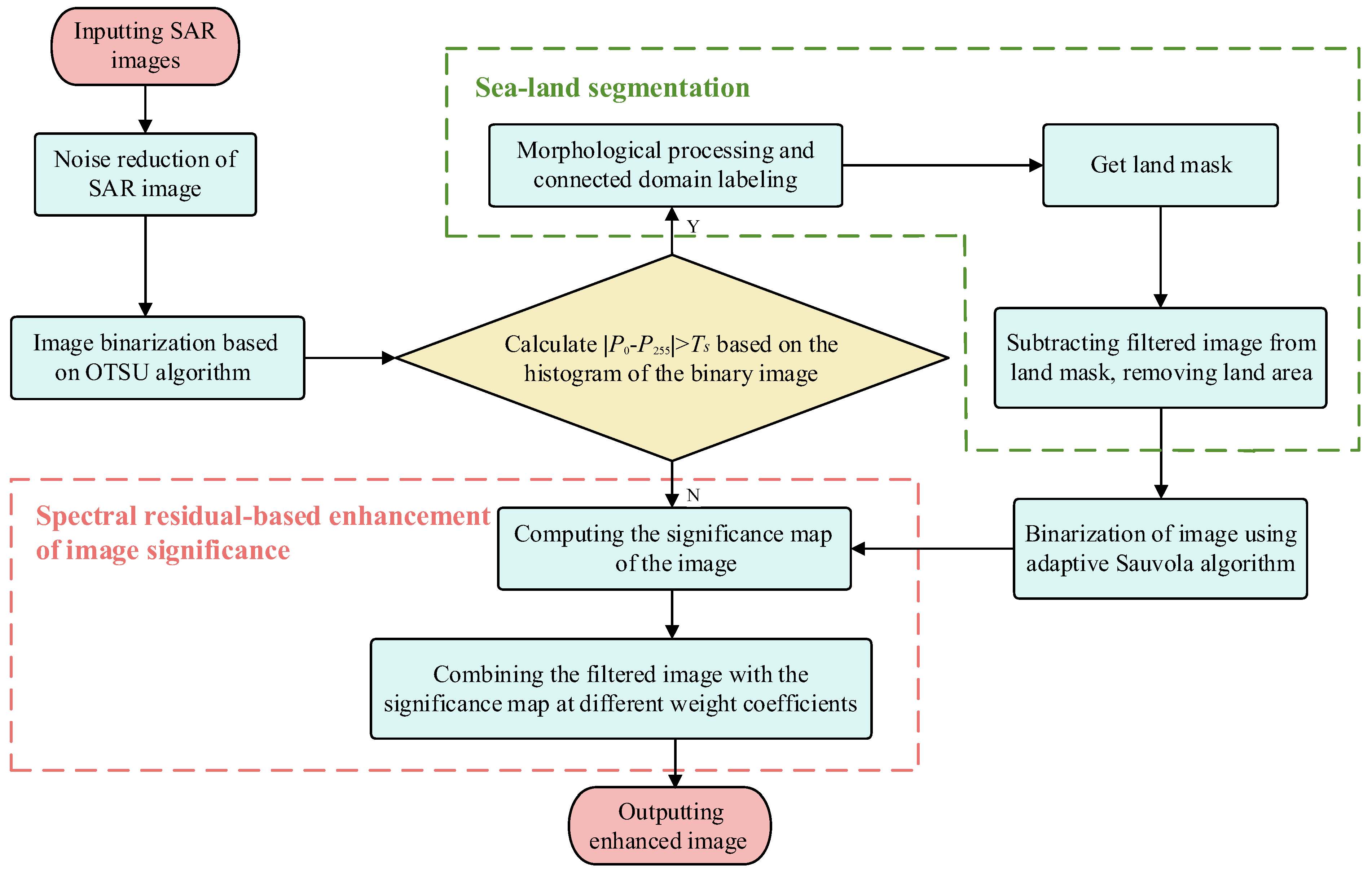 Remotesensing 17 00795 g002