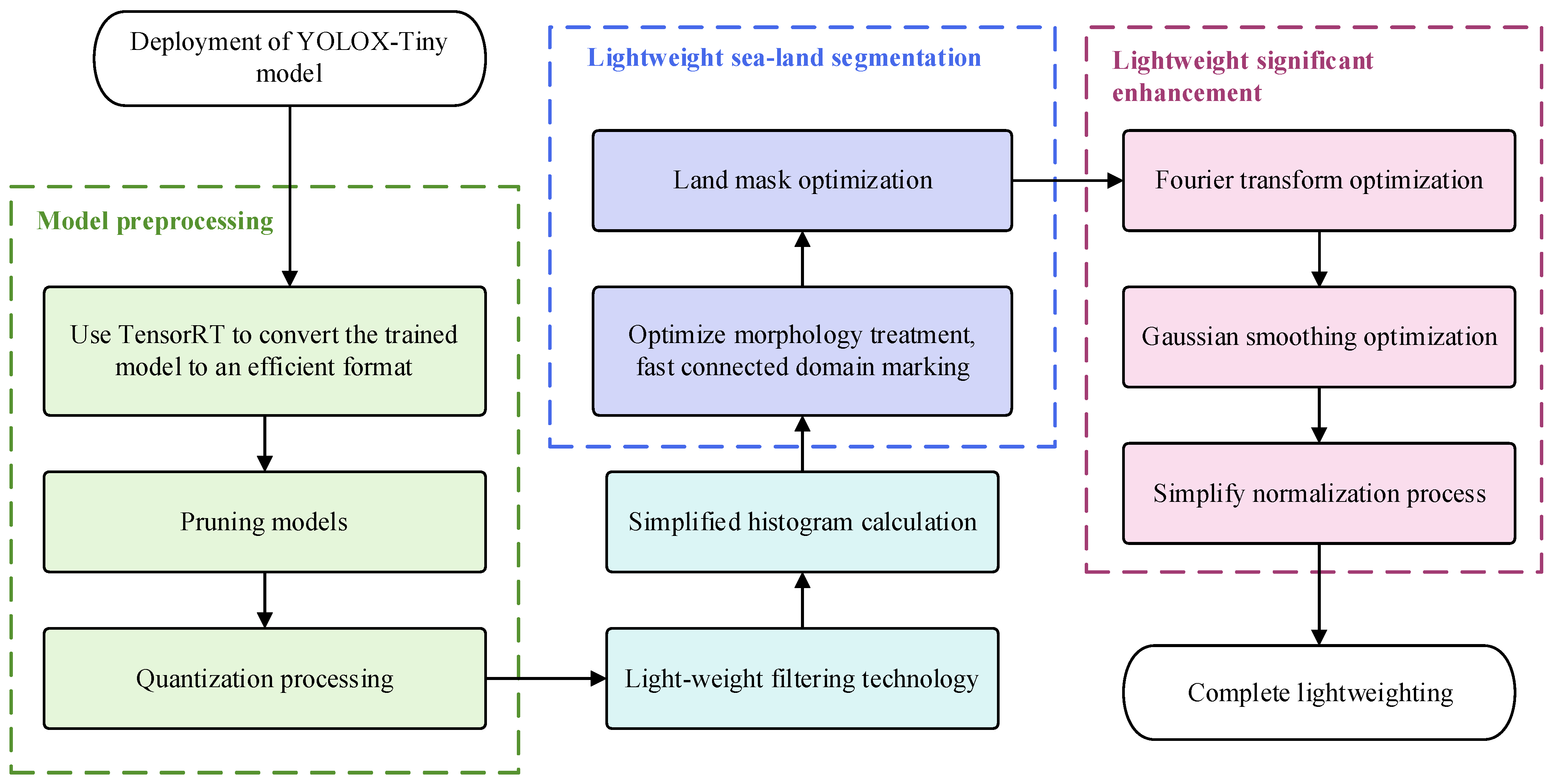 Remotesensing 17 00795 g007